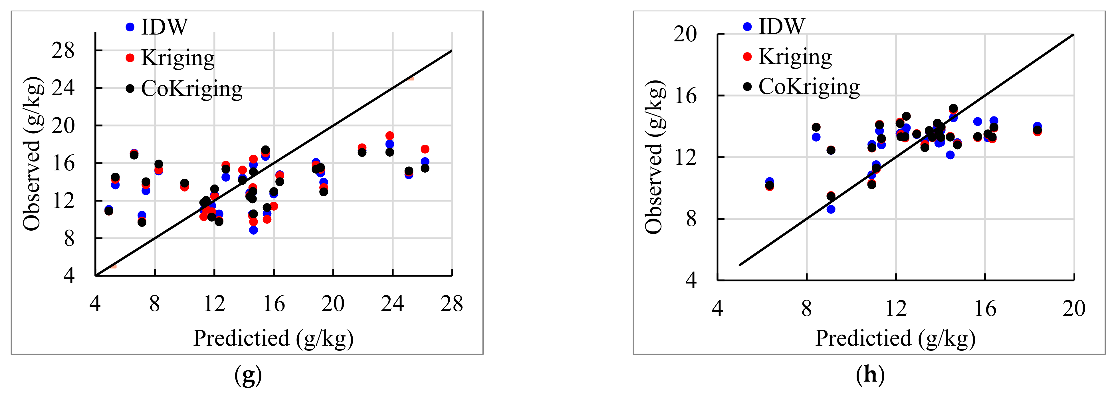 Agronomy 11 01535 g007b