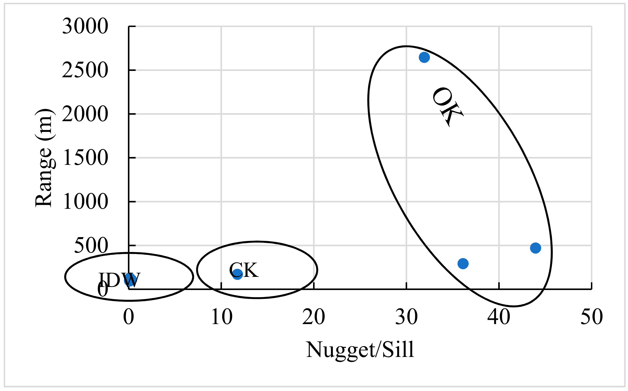 Agronomy 11 01535 g008