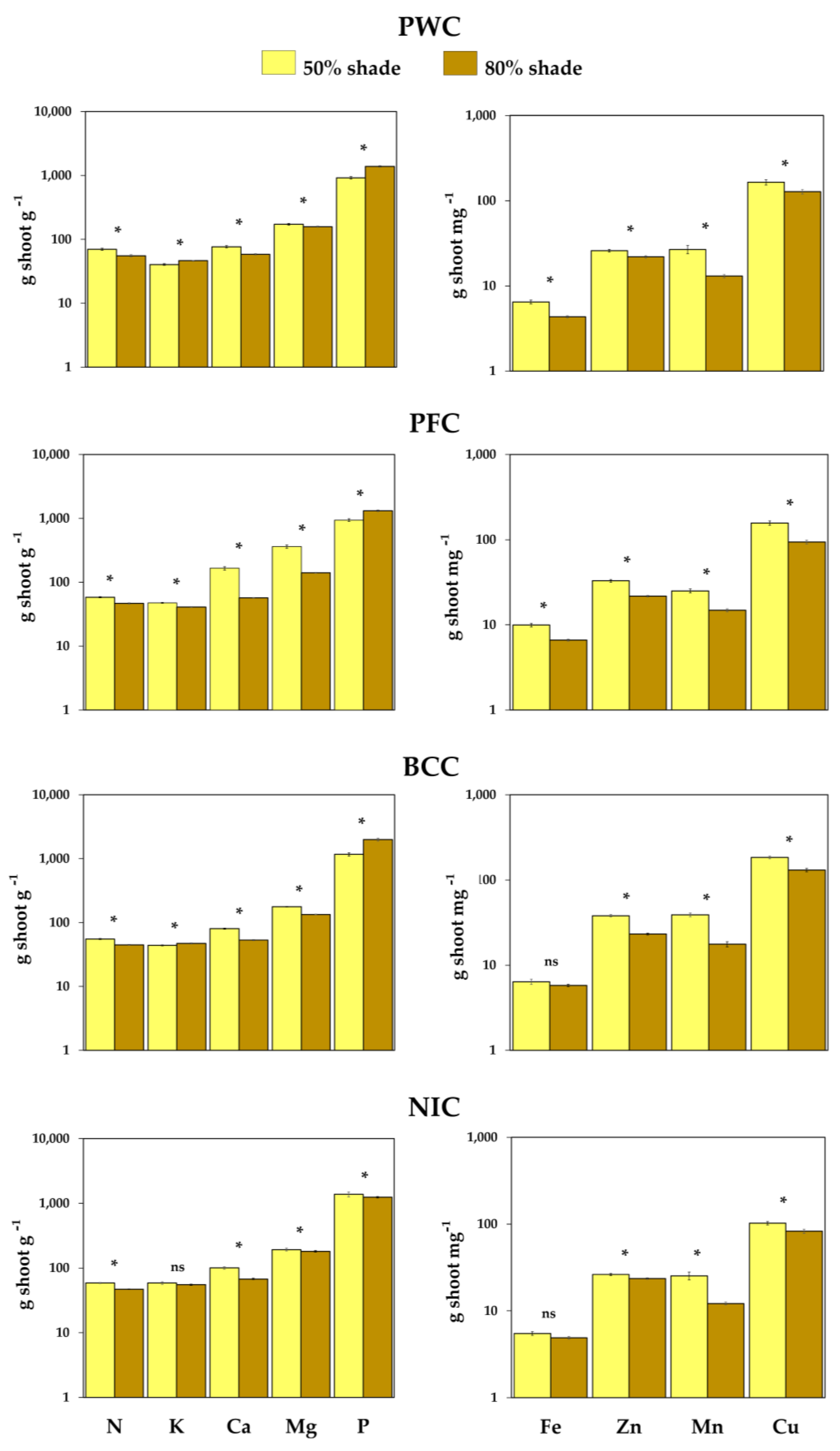 Agronomy 11 01536 g003 Agronomy 11 01536 g003