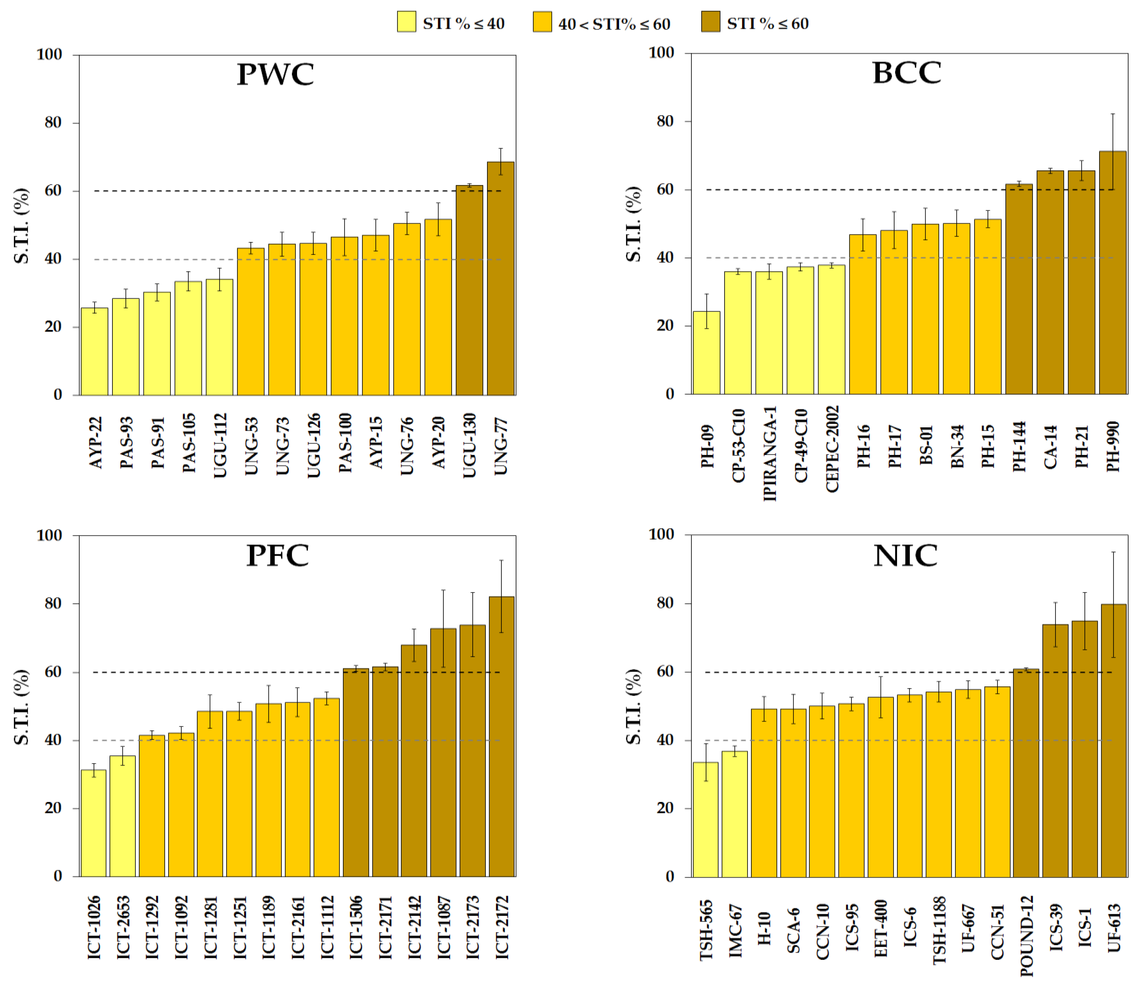 Agronomy 11 01536 g004 Agronomy 11 01536 g004