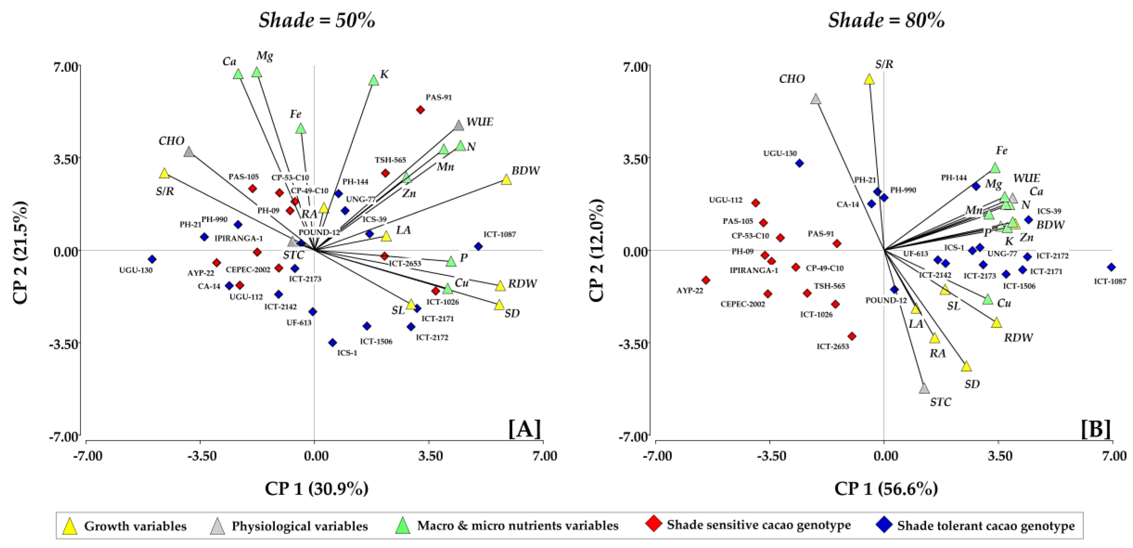 Agronomy 11 01536 g006 Agronomy 11 01536 g006