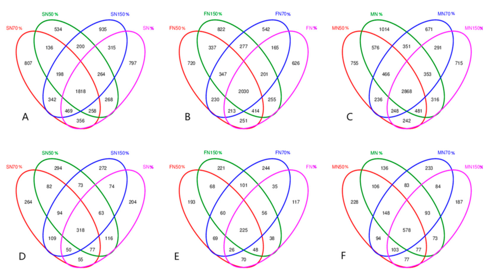 Agronomy 11 01539 g001 Agronomy 11 01539 g001