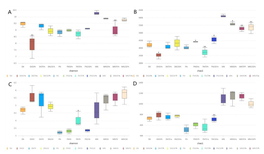 Agronomy 11 01539 g002 Agronomy 11 01539 g002