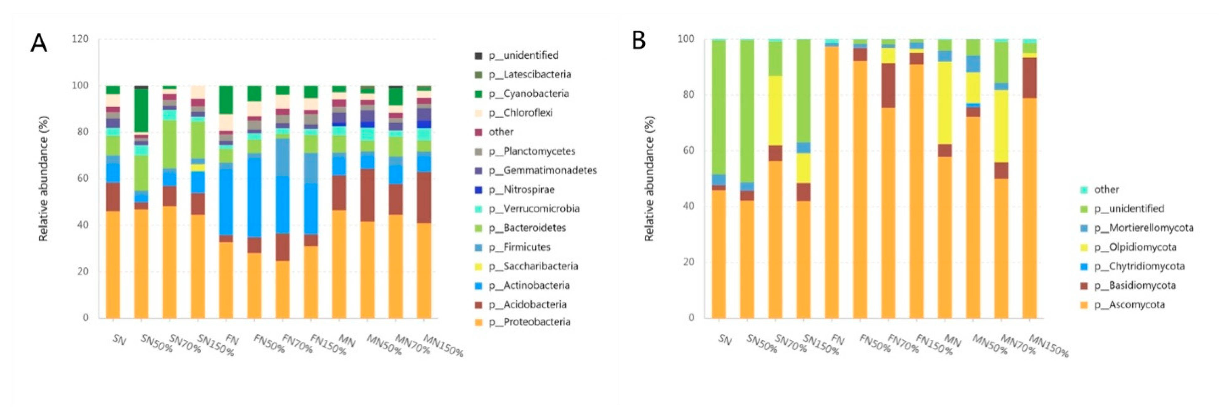 Agronomy 11 01539 g003 Agronomy 11 01539 g003
