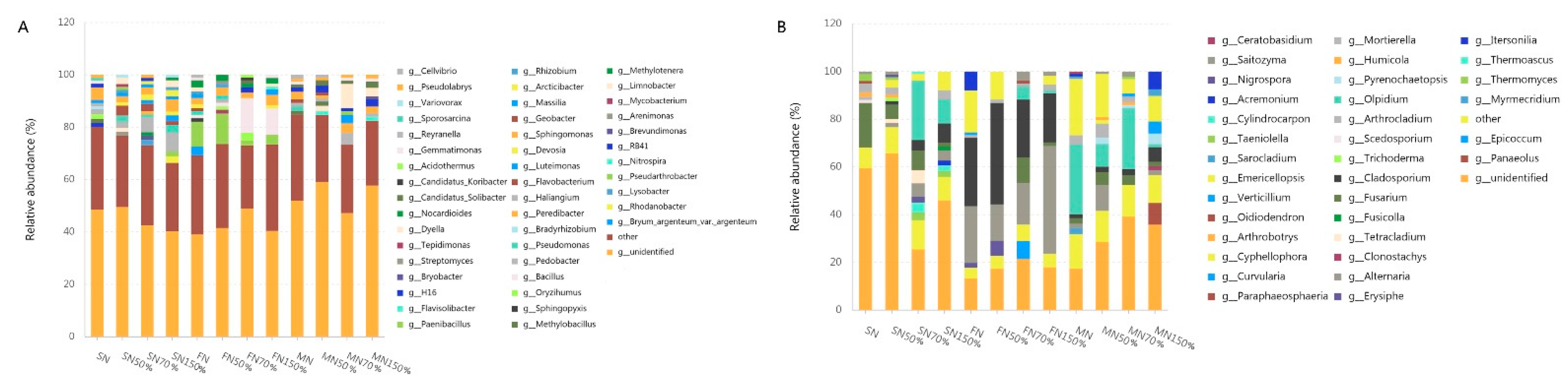 Agronomy 11 01539 g004 Agronomy 11 01539 g004