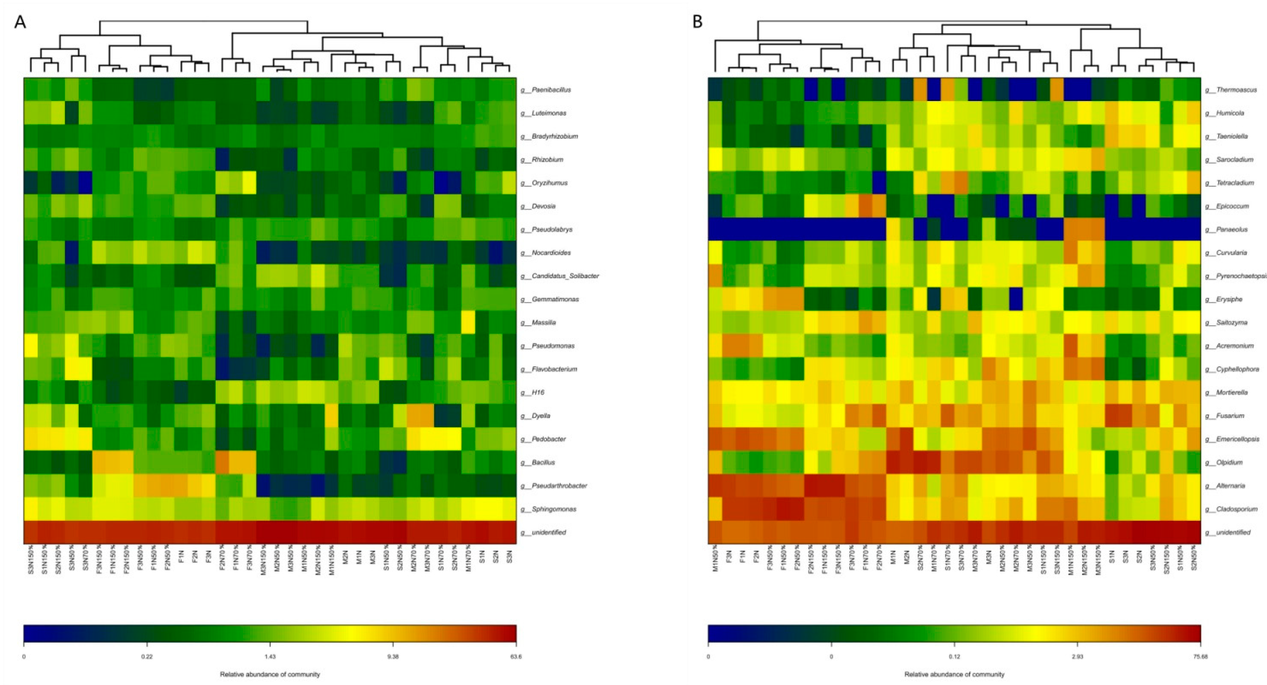 Agronomy 11 01539 g005 Agronomy 11 01539 g005