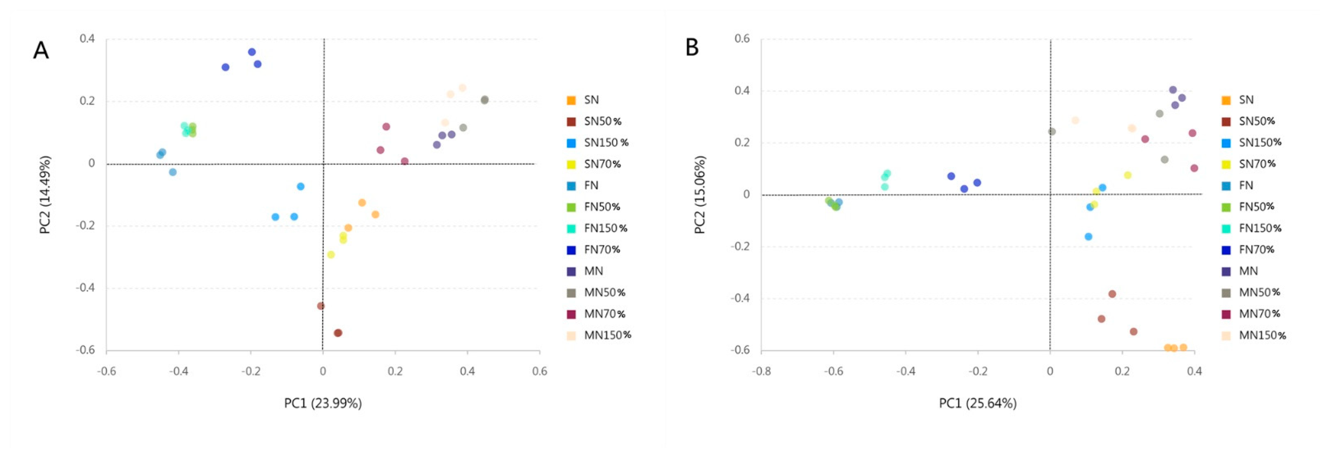 Agronomy 11 01539 g007 Agronomy 11 01539 g007