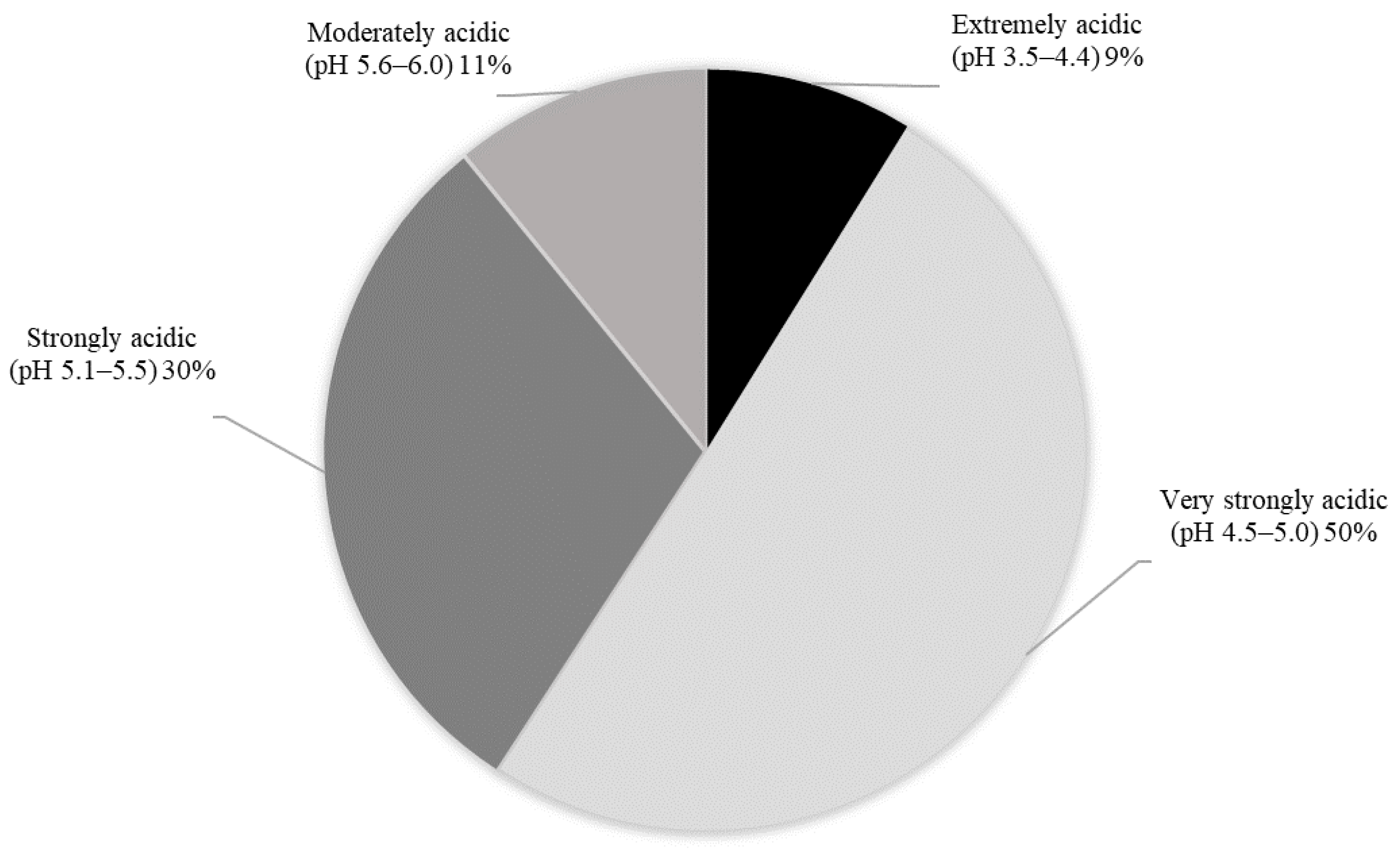 Agronomy 11 01541 g002 Agronomy 11 01541 g002