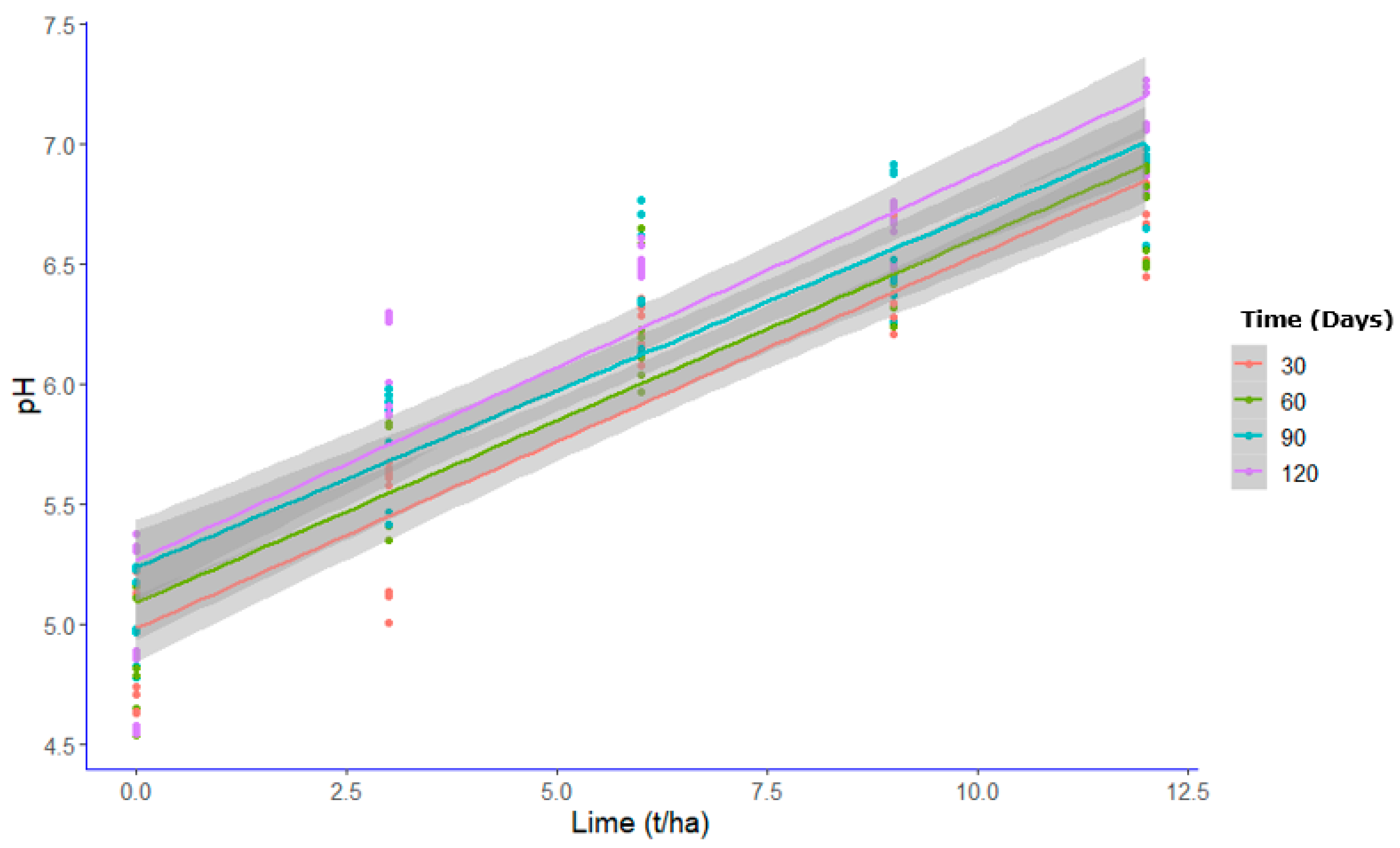 Agronomy 11 01541 g004 Agronomy 11 01541 g004