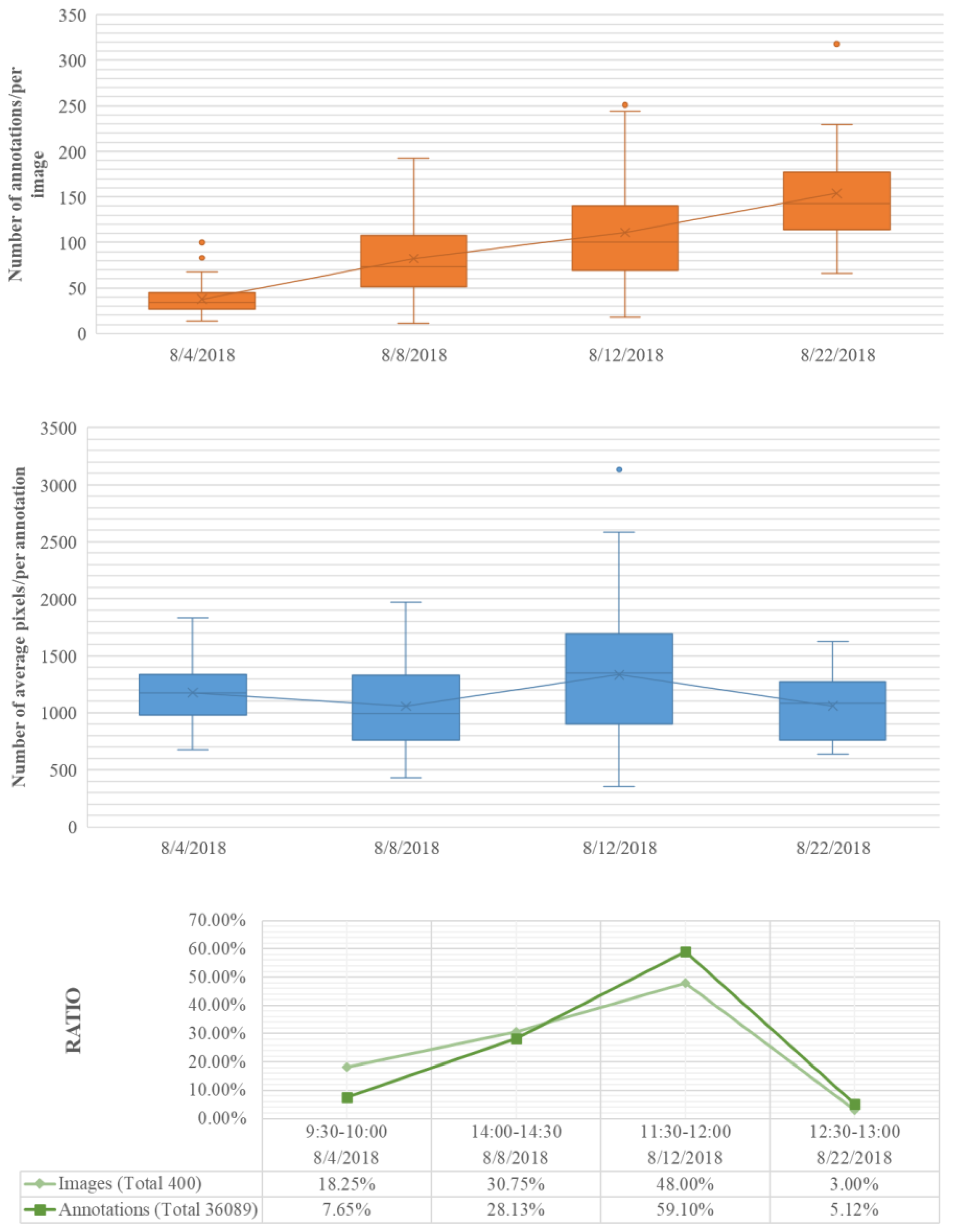 Agronomy 11 01542 g003