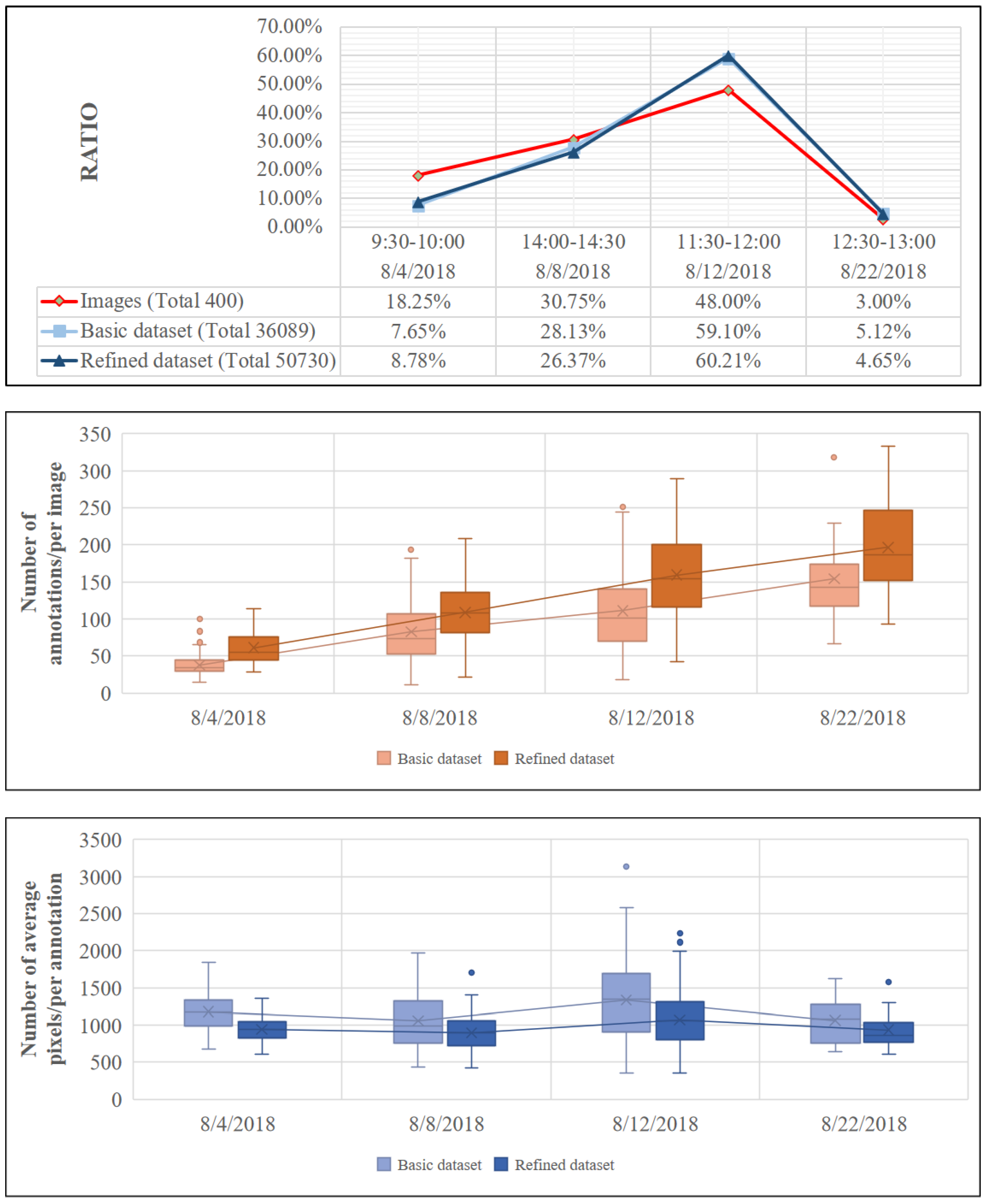 Agronomy 11 01542 g006