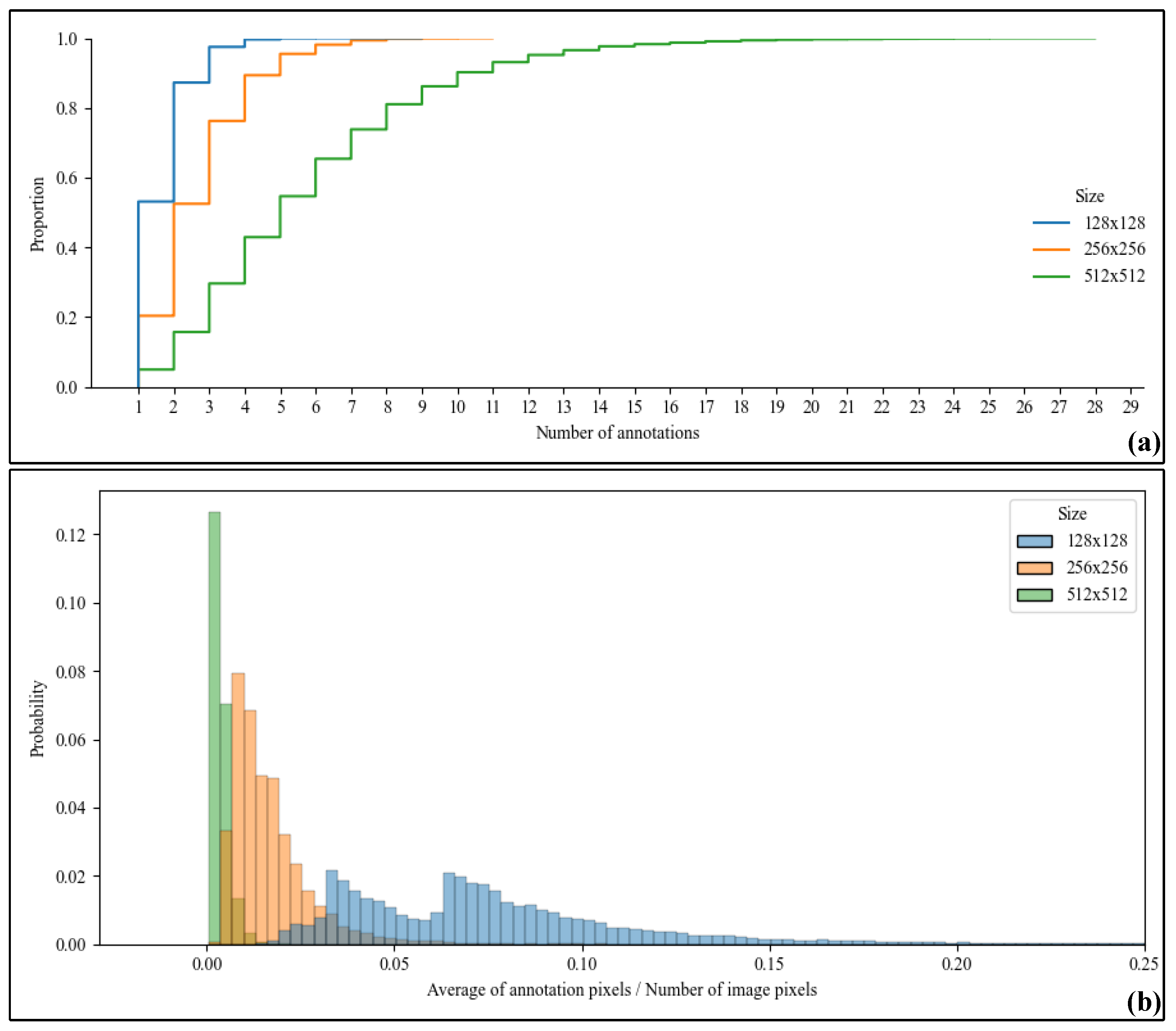 Agronomy 11 01542 g008