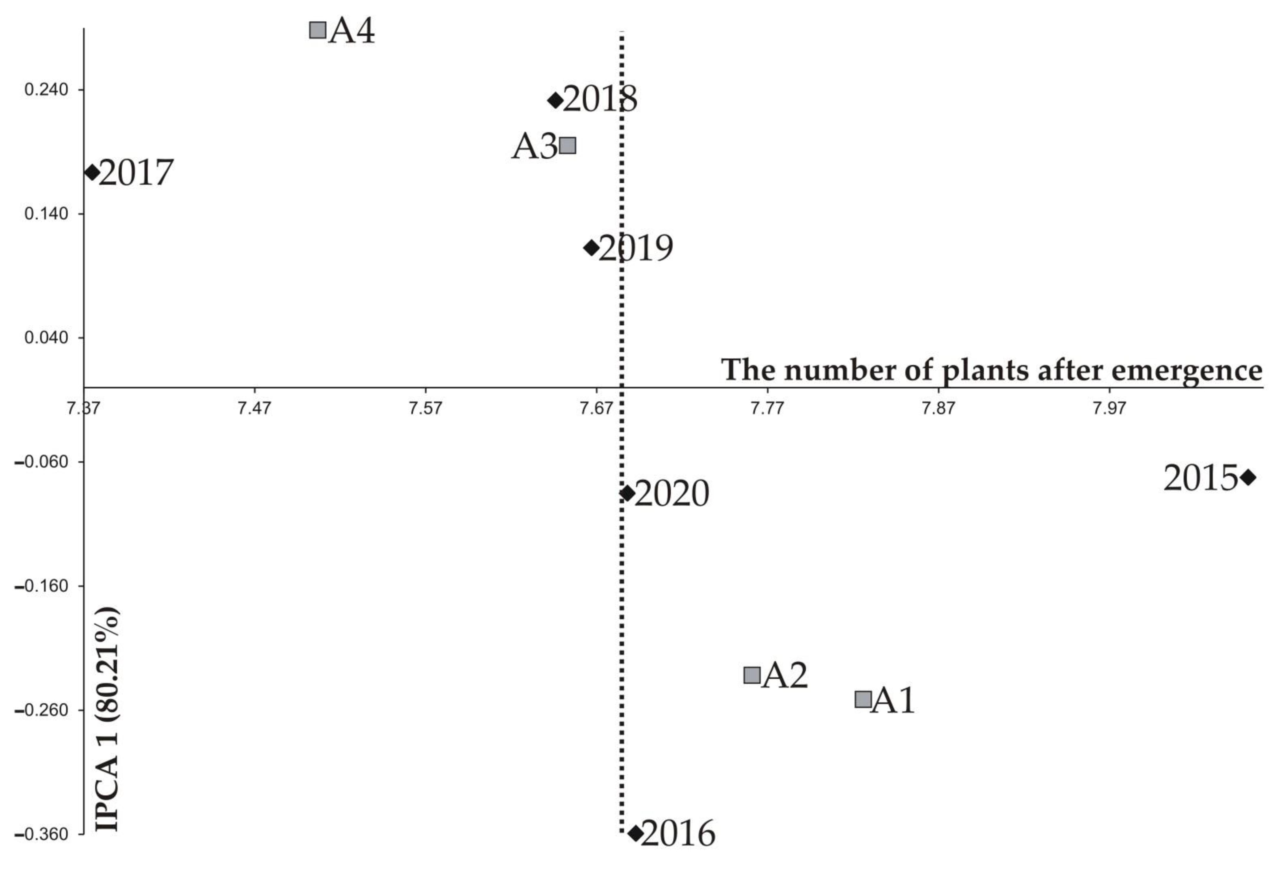 Agronomy 11 01543 g003