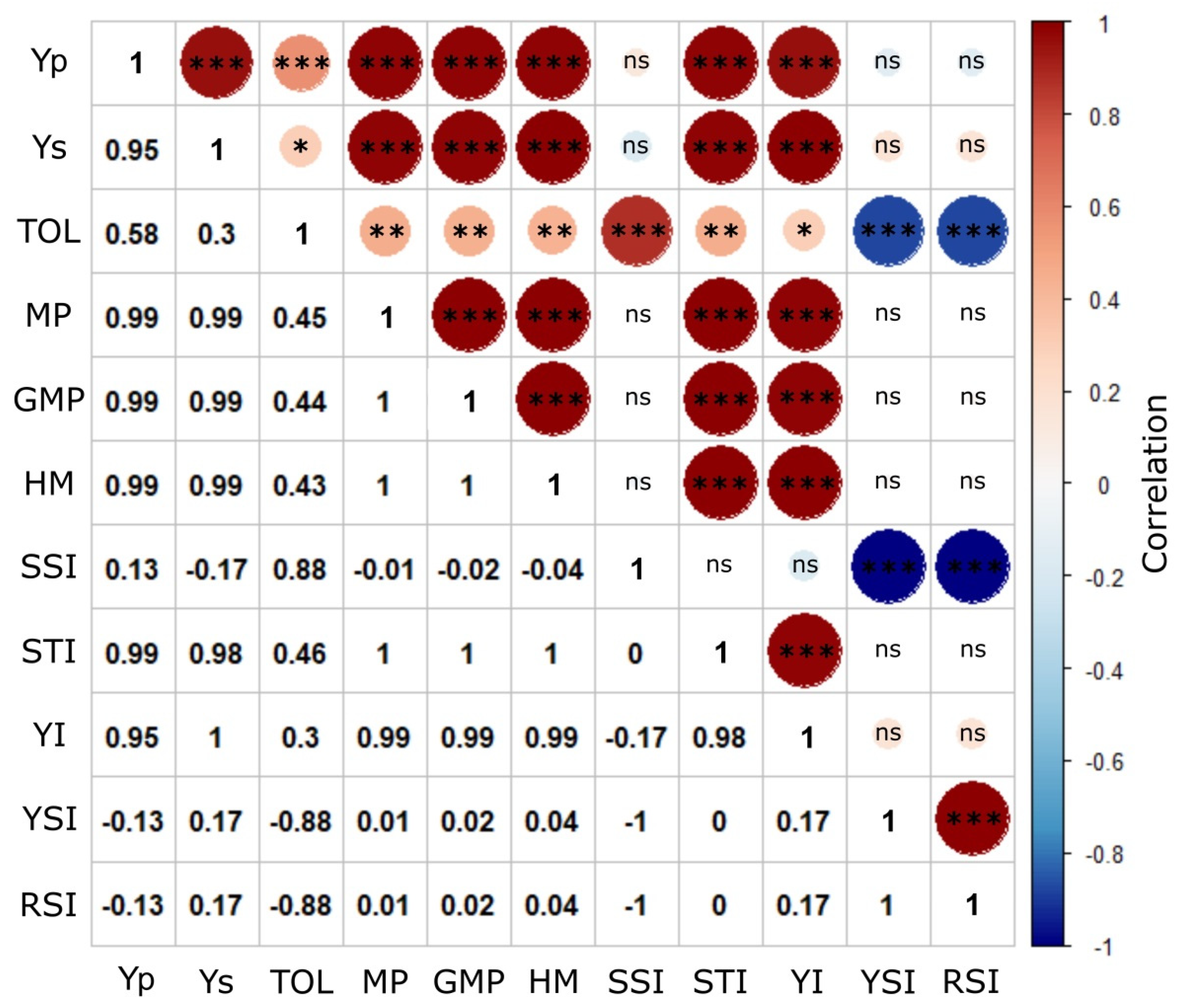 Agronomy 11 01544 g002 Agronomy 11 01544 g002
