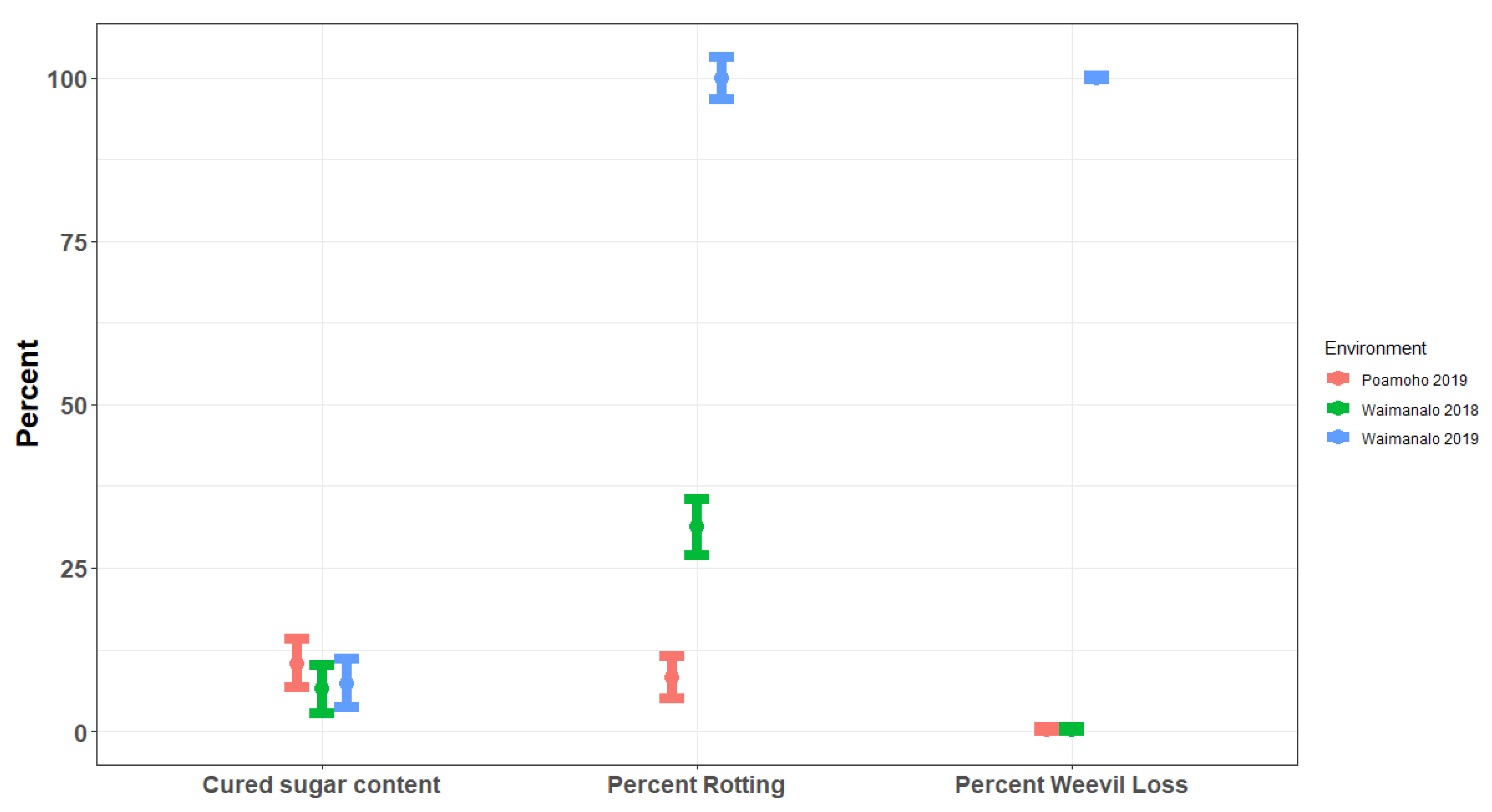 Agronomy 11 01545 g002 550