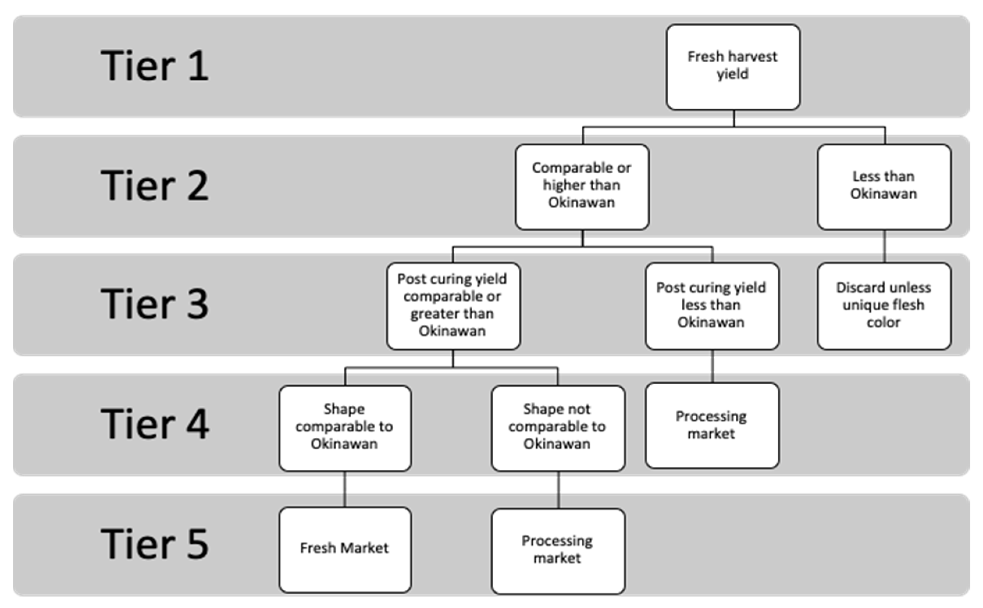 Agronomy 11 01545 g003 550