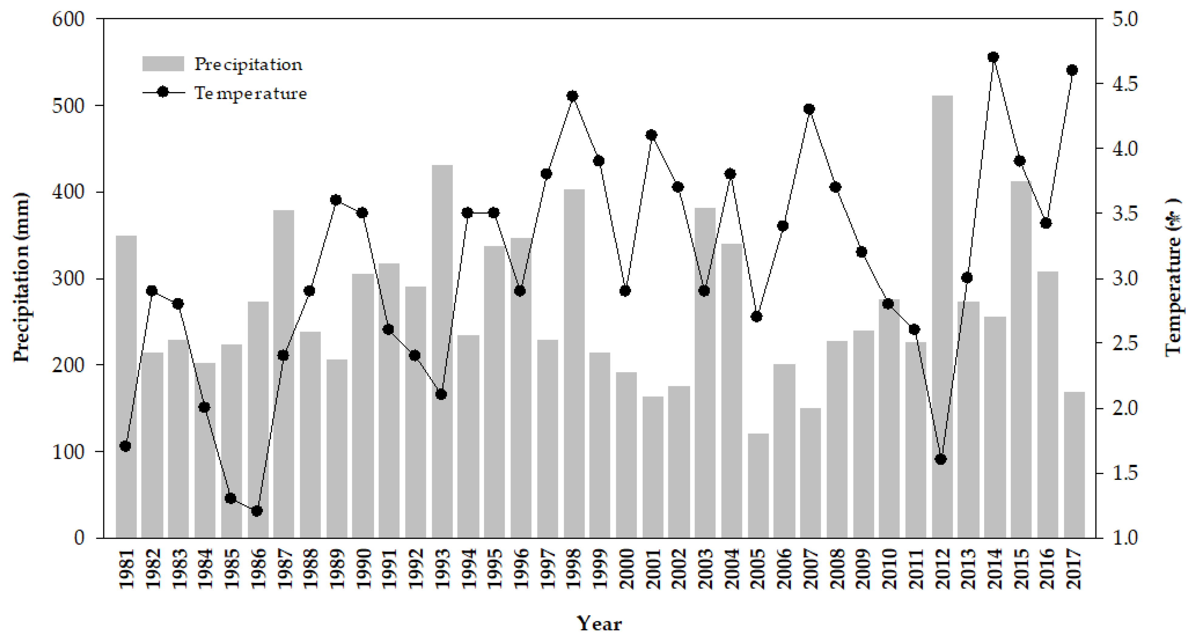 Agronomy 11 01546 g001