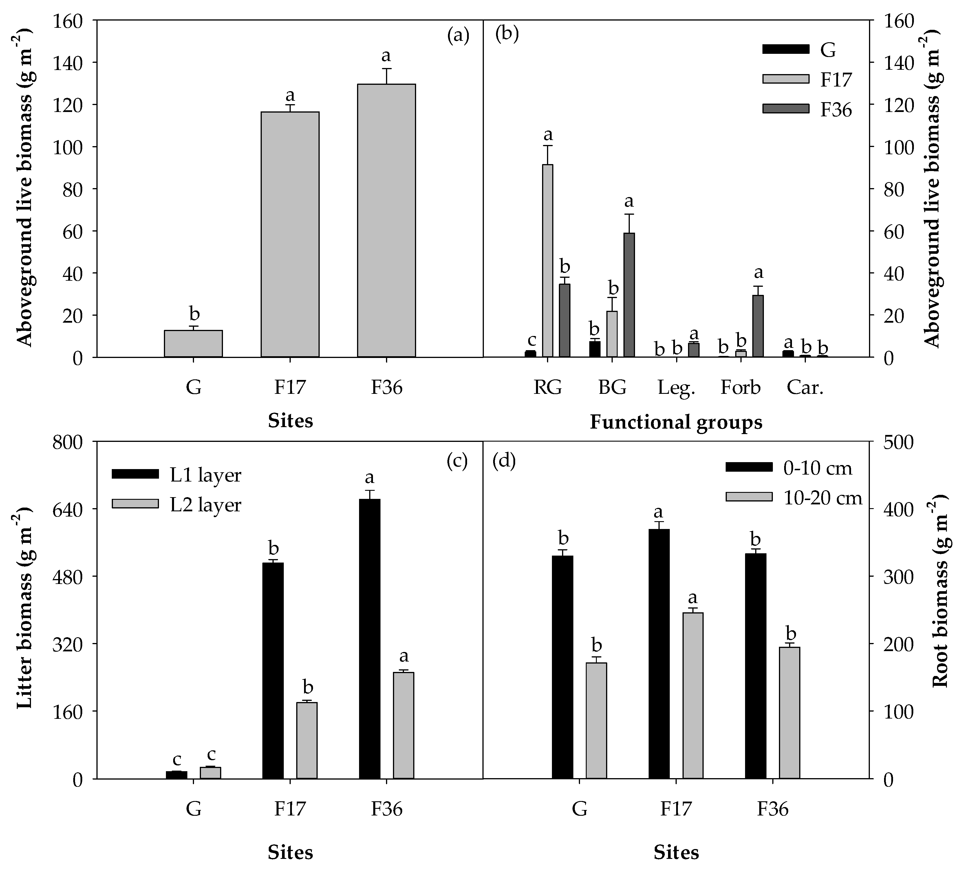 Agronomy 11 01546 g002