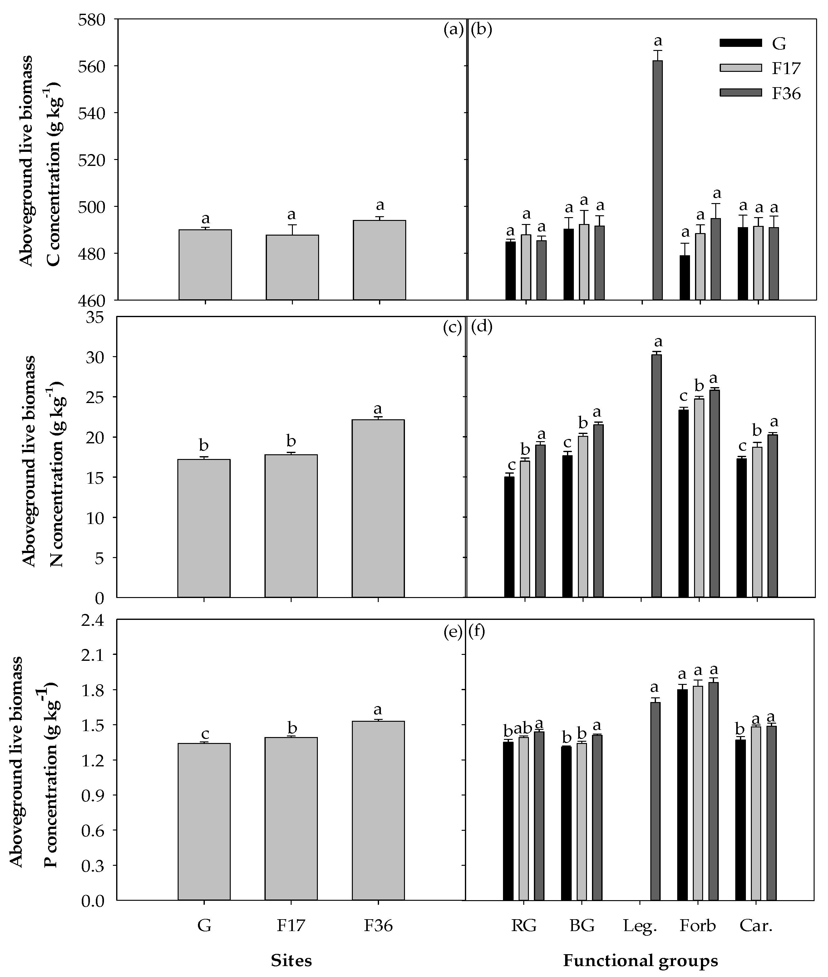 Agronomy 11 01546 g003