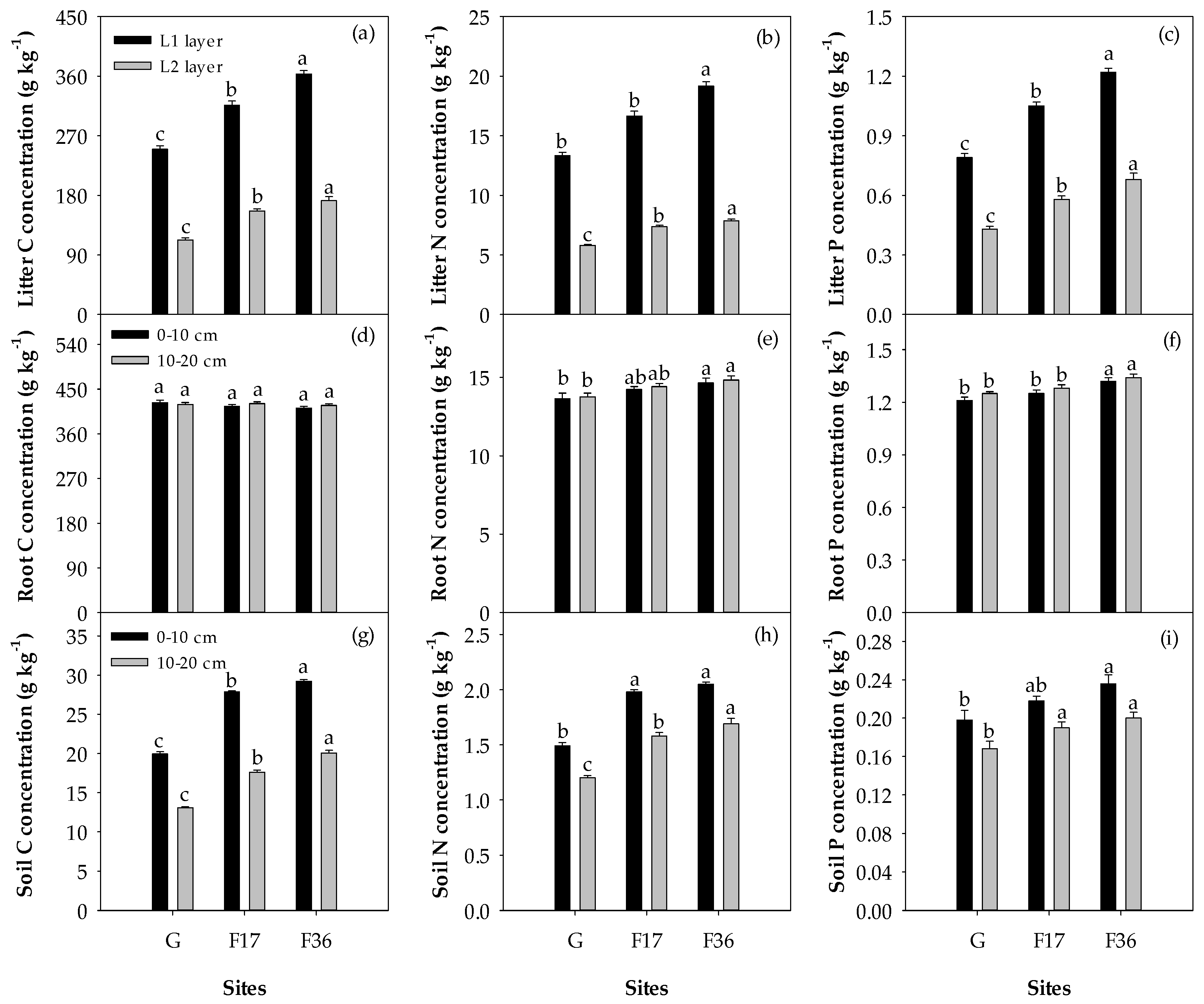 Agronomy 11 01546 g004