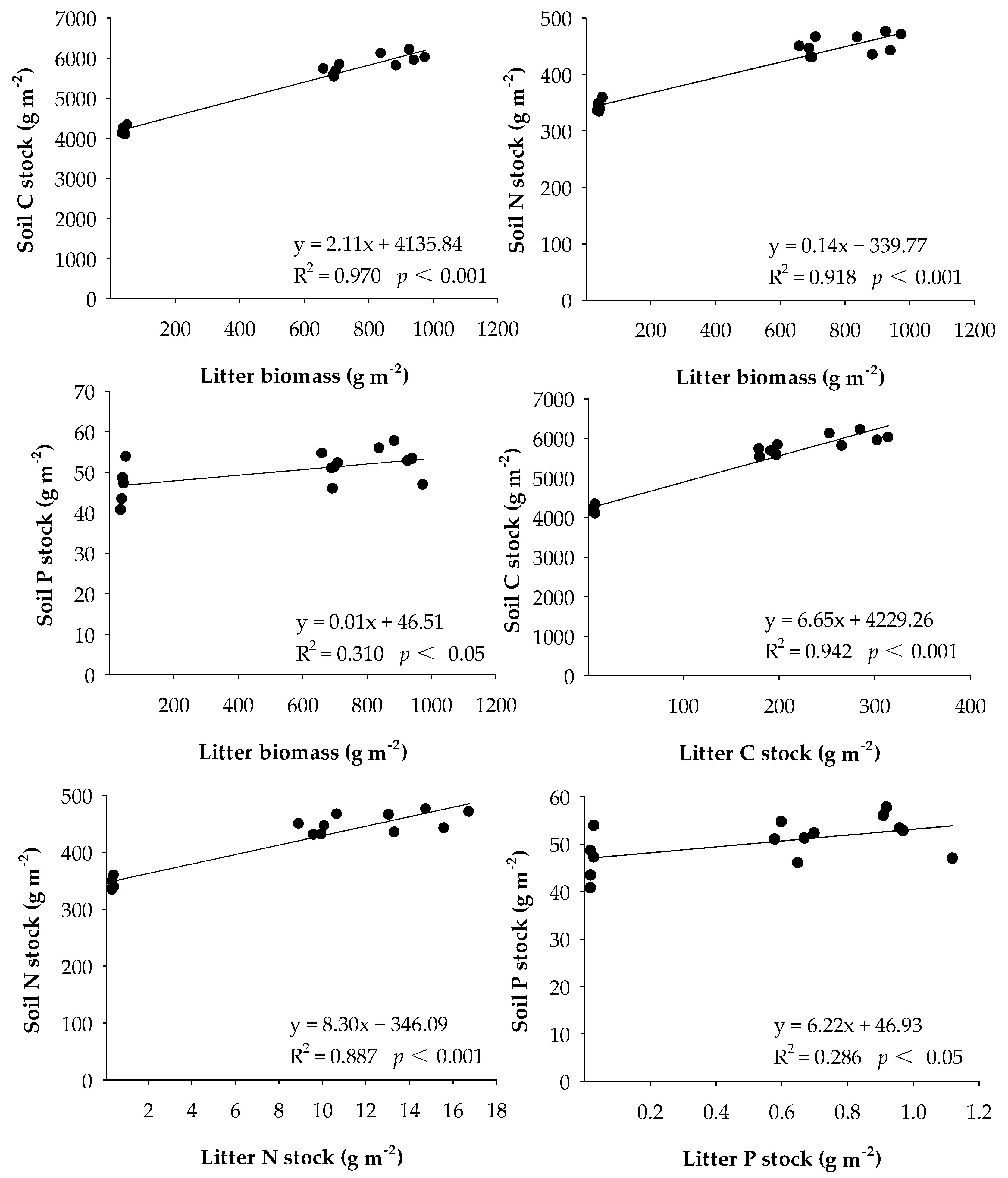 Agronomy 11 01546 g005