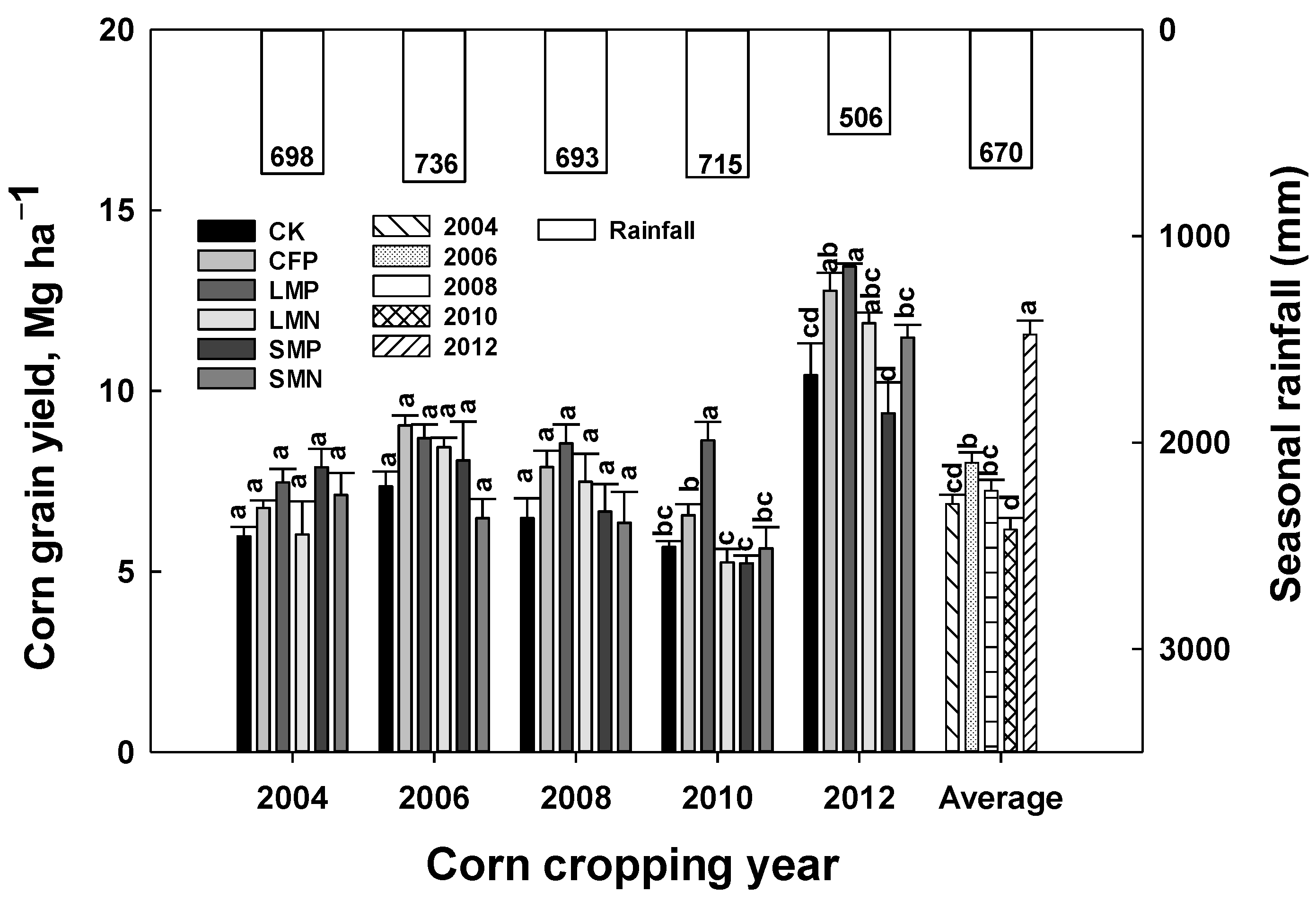 Agronomy 11 01548 g001