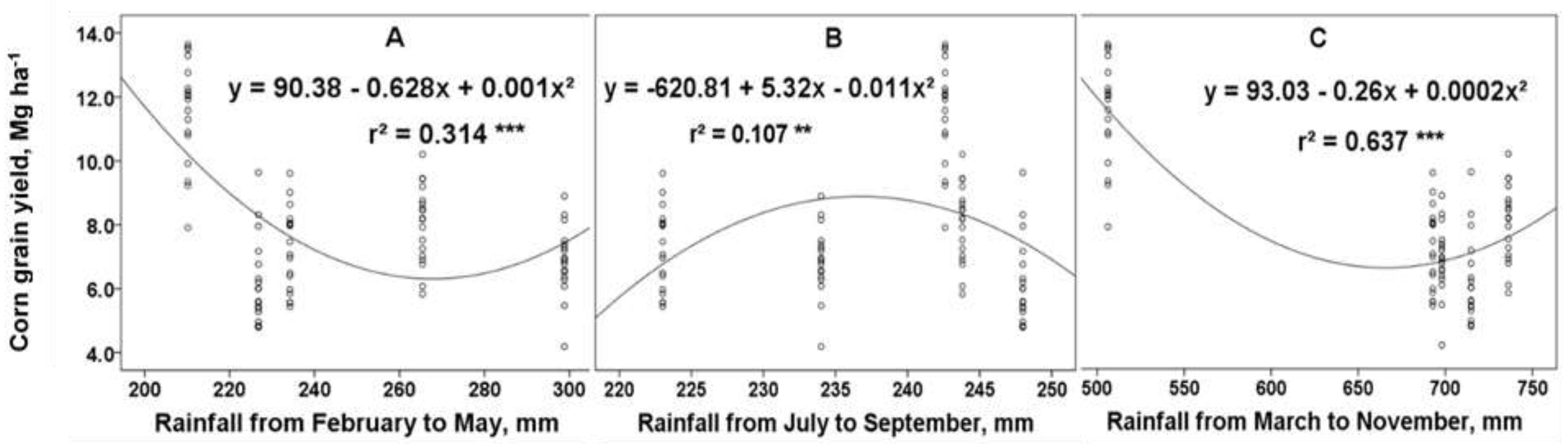 Agronomy 11 01548 g002