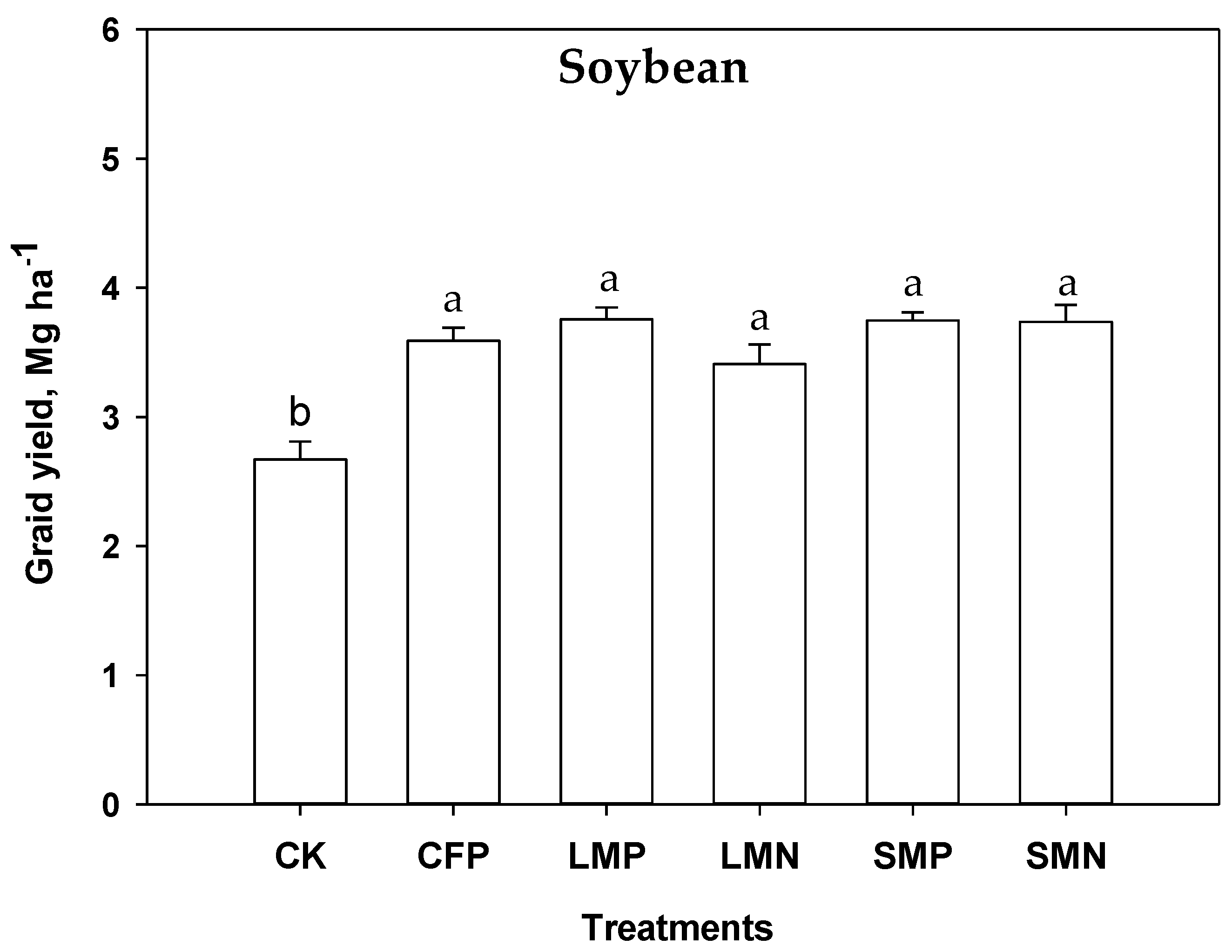 Agronomy 11 01548 g003