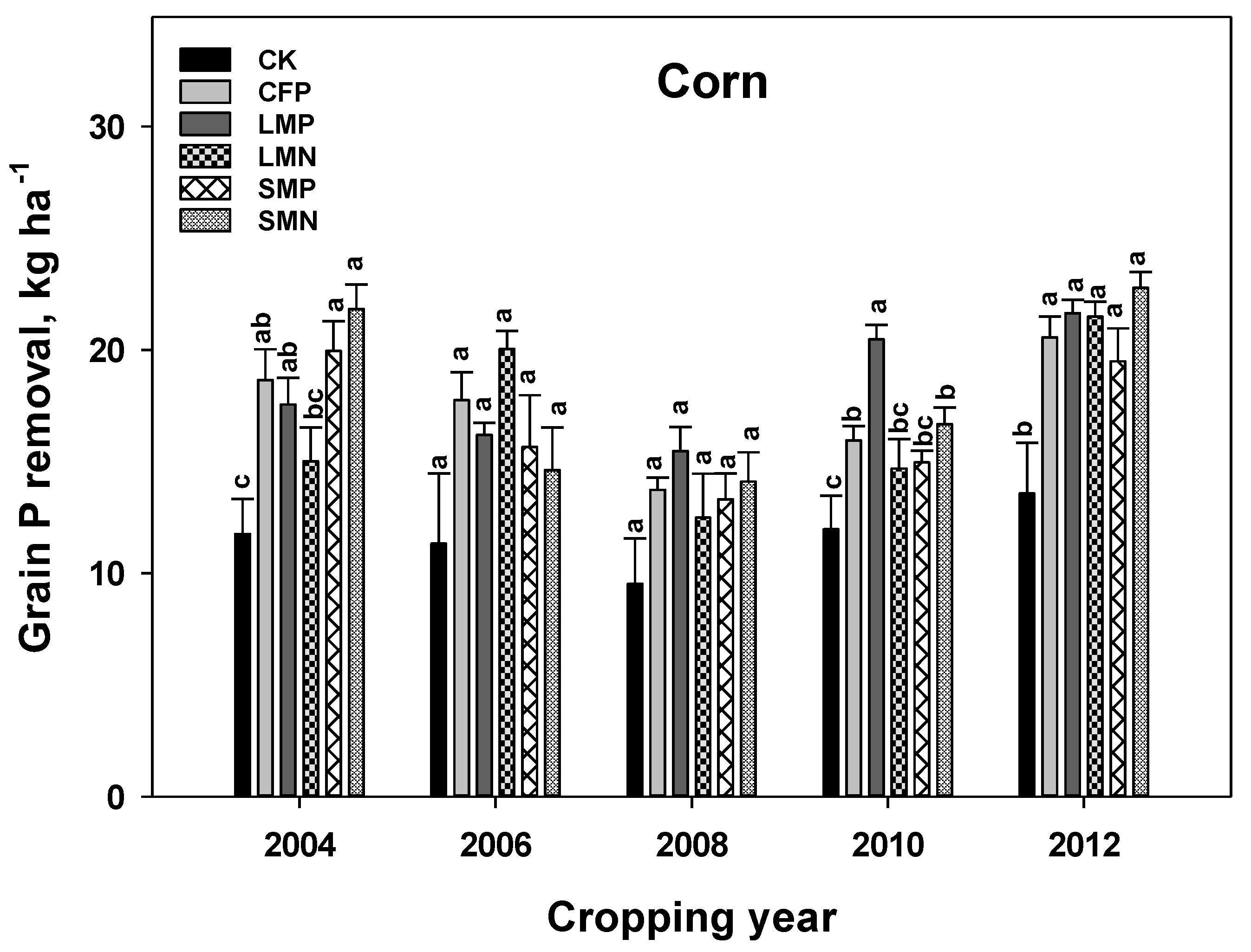 Agronomy 11 01548 g004