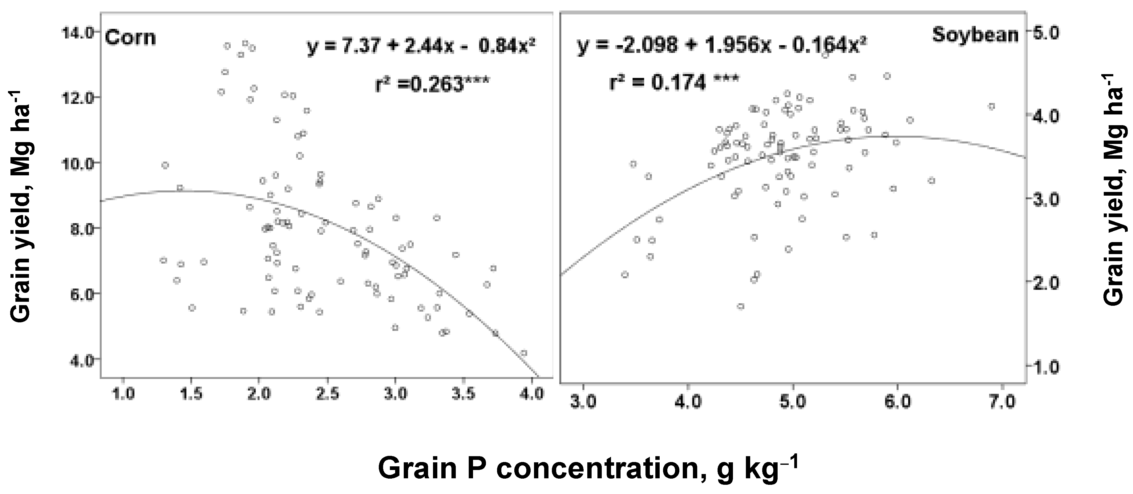 Agronomy 11 01548 g005