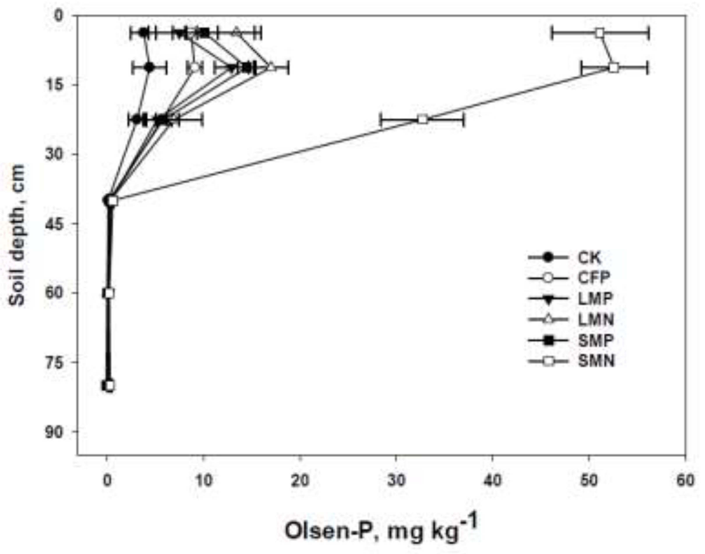 Agronomy 11 01548 g006