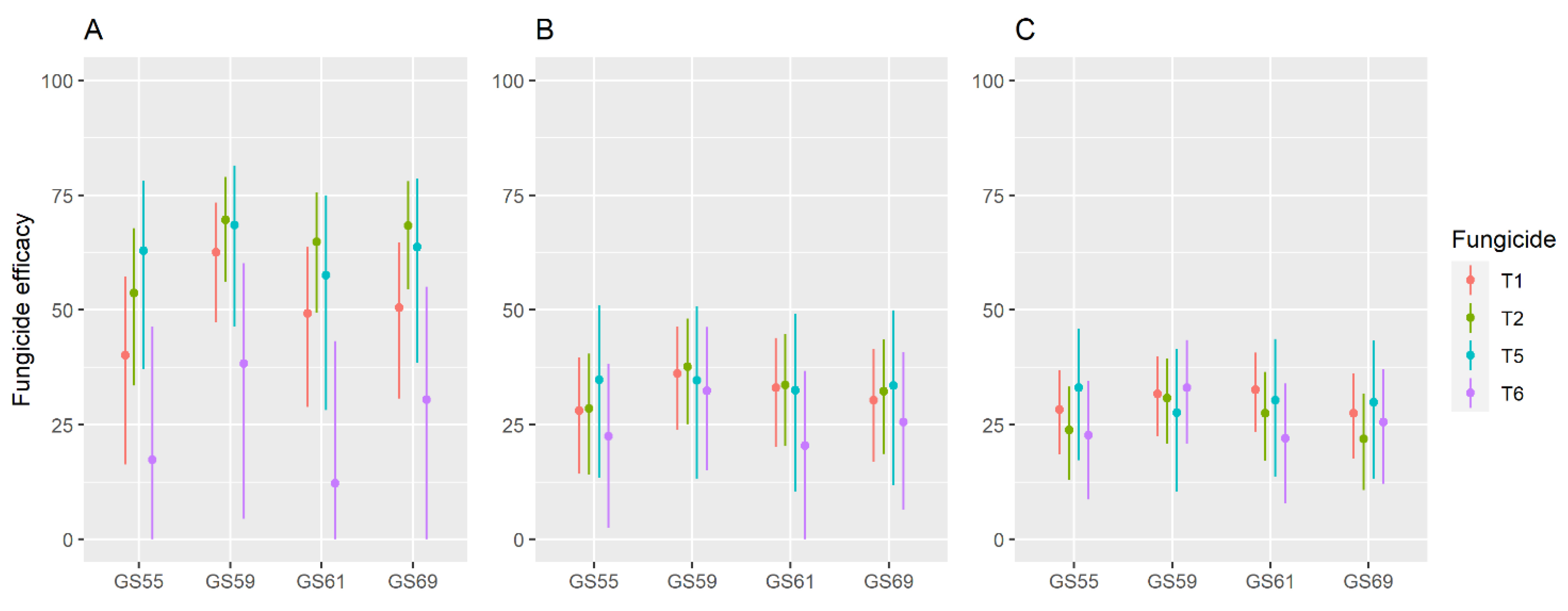 Agronomy 11 01549 g002