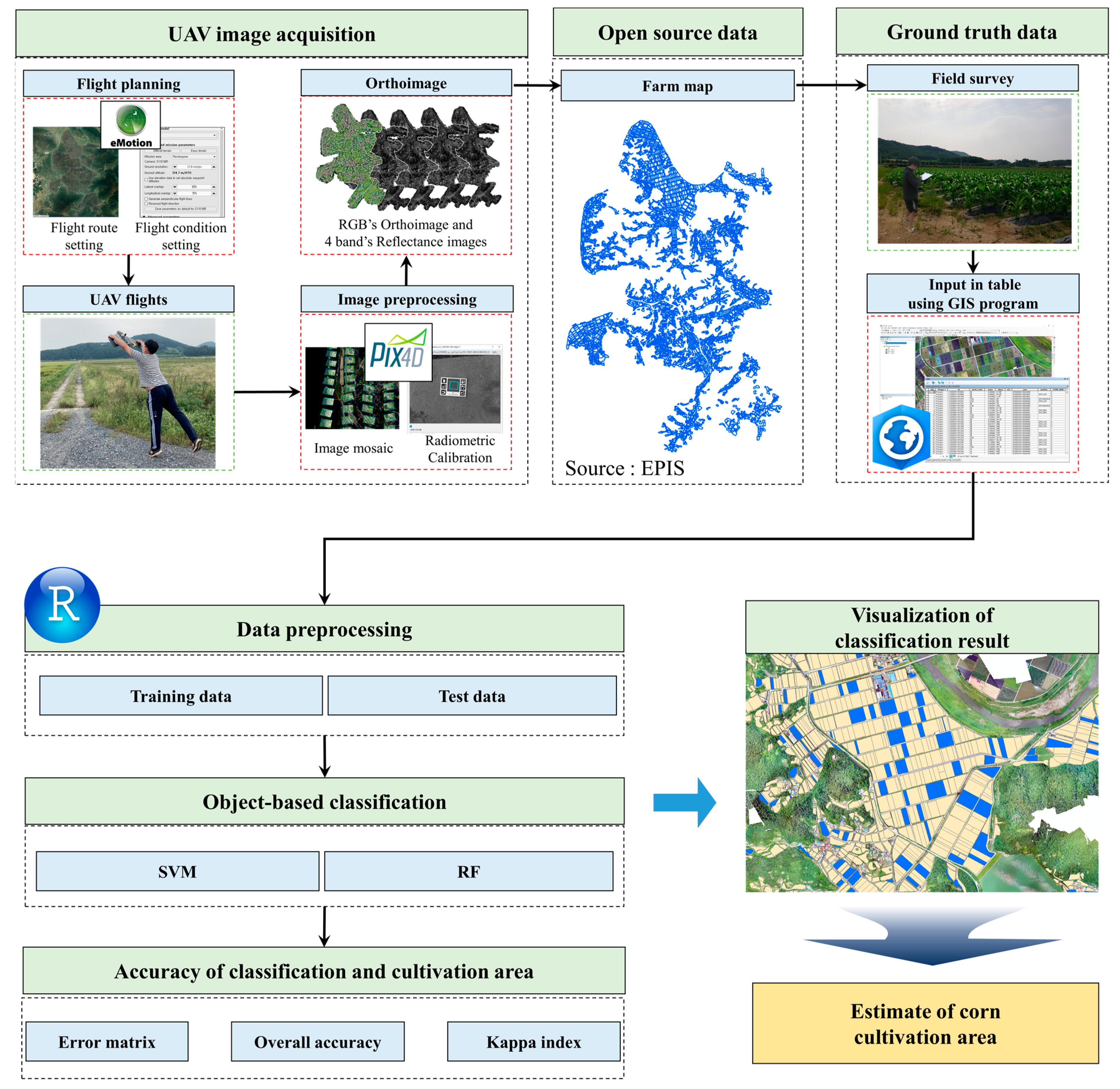 Agronomy 11 01554 g008
