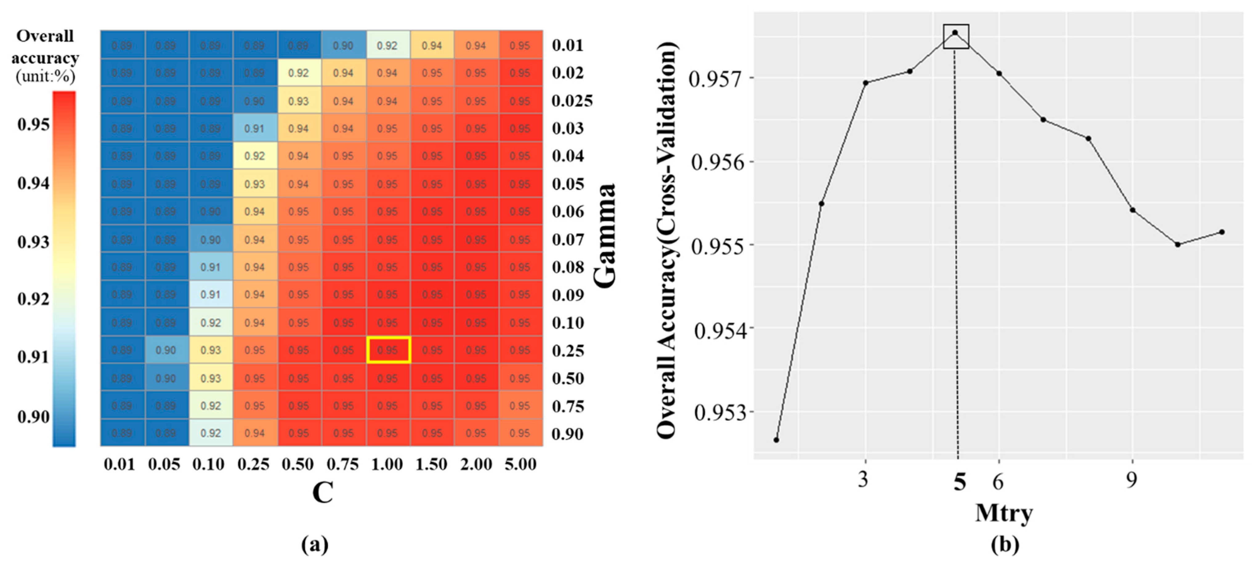 Agronomy 11 01554 g011