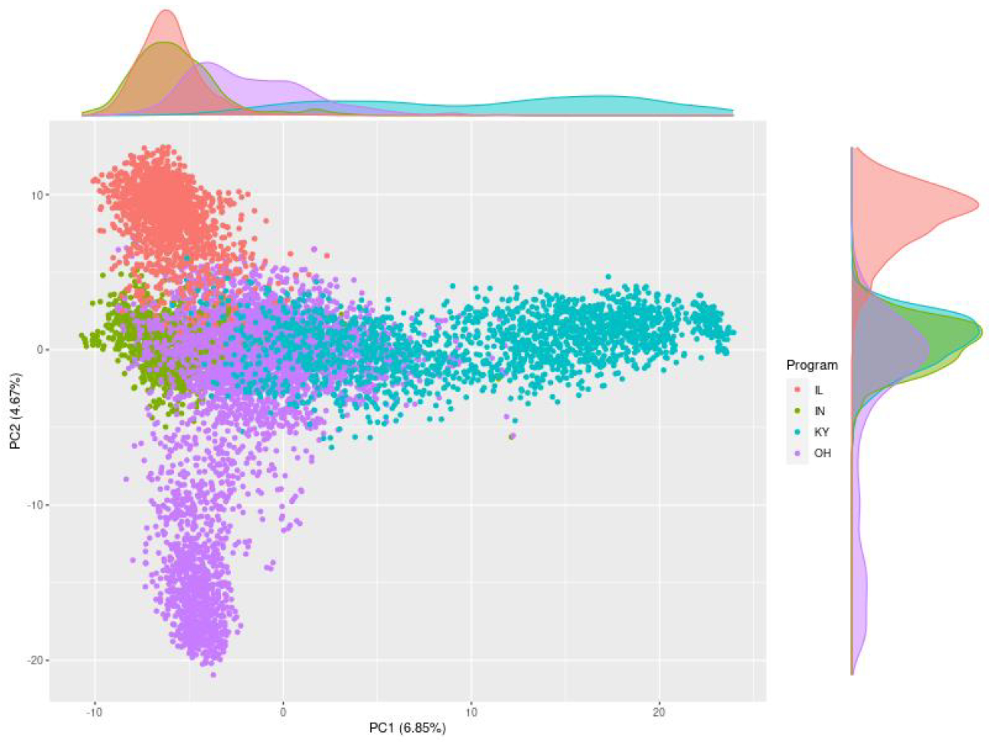 Agronomy 11 01555 g003 550
