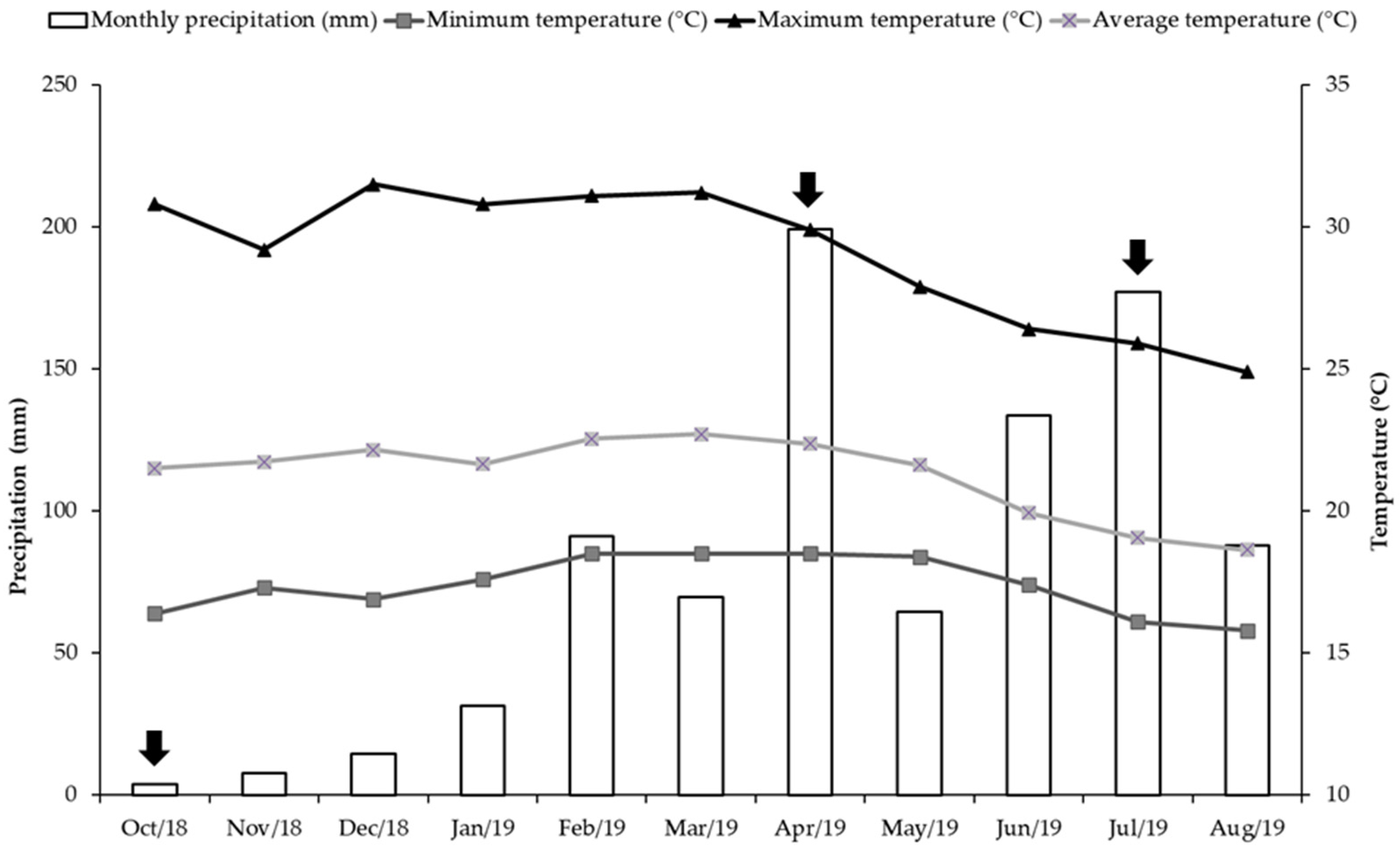 Agronomy 11 01558 g001 Agronomy 11 01558 g001