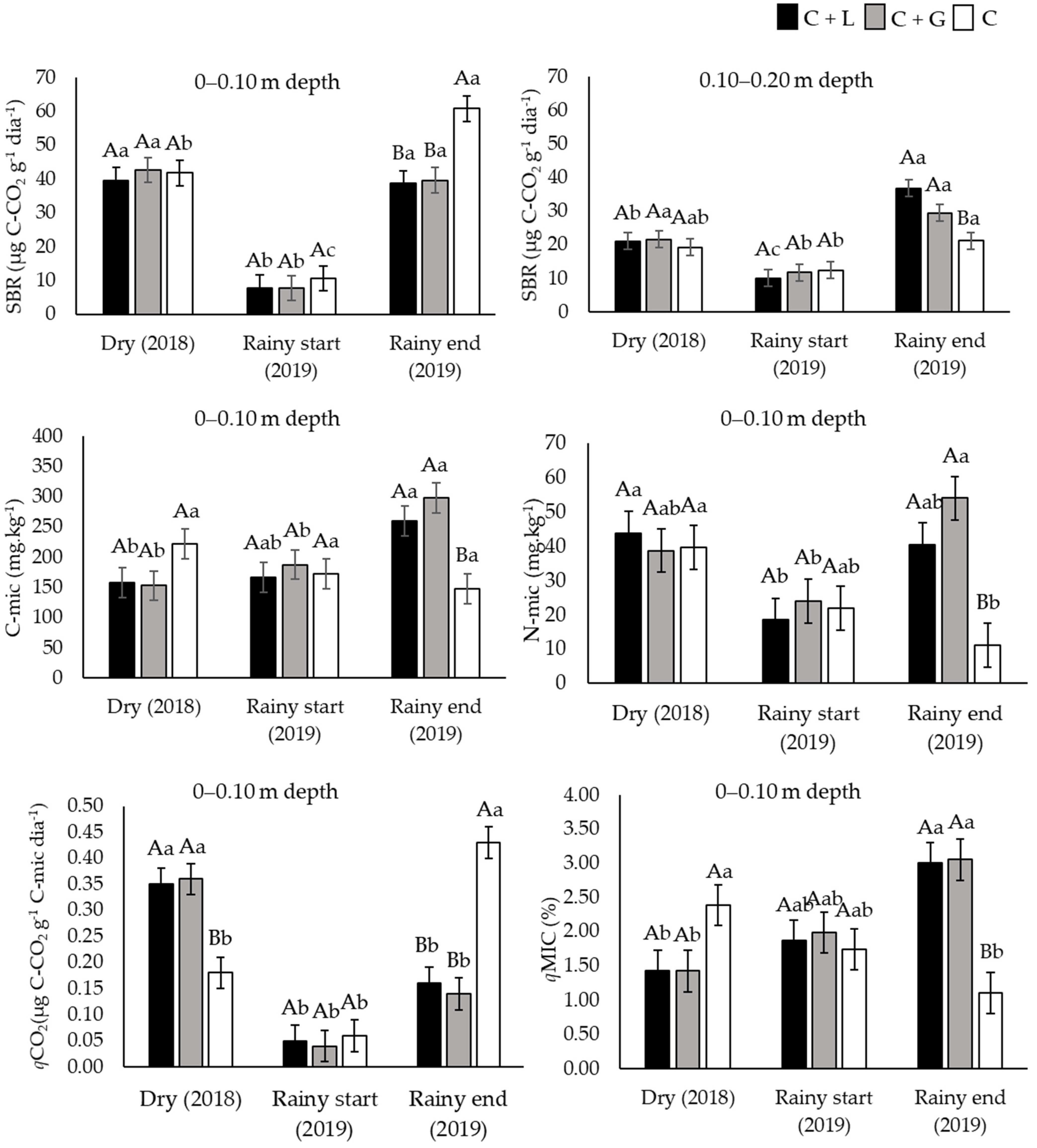Agronomy 11 01558 g005 Agronomy 11 01558 g005