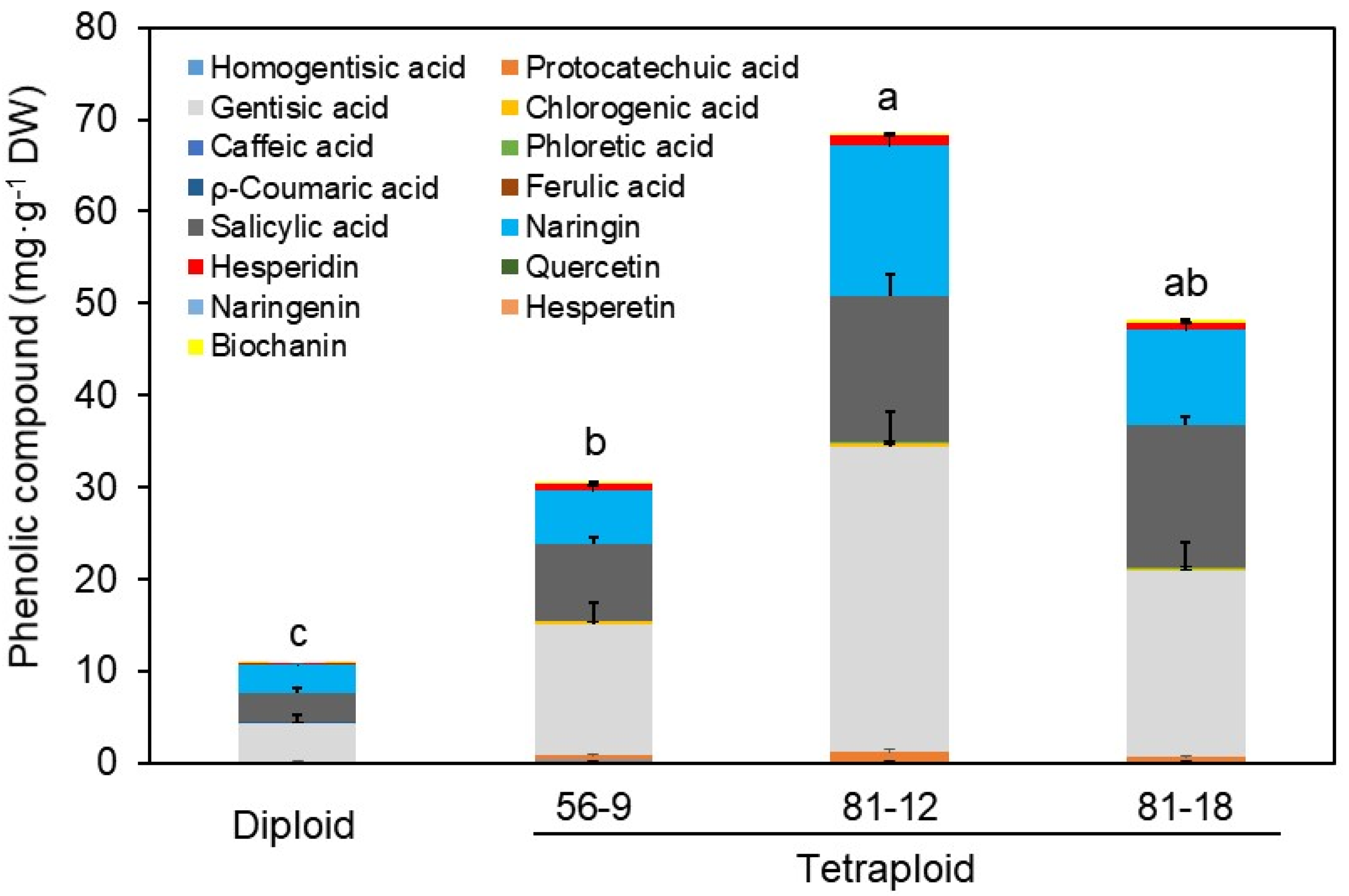 Agronomy 11 01561 g005