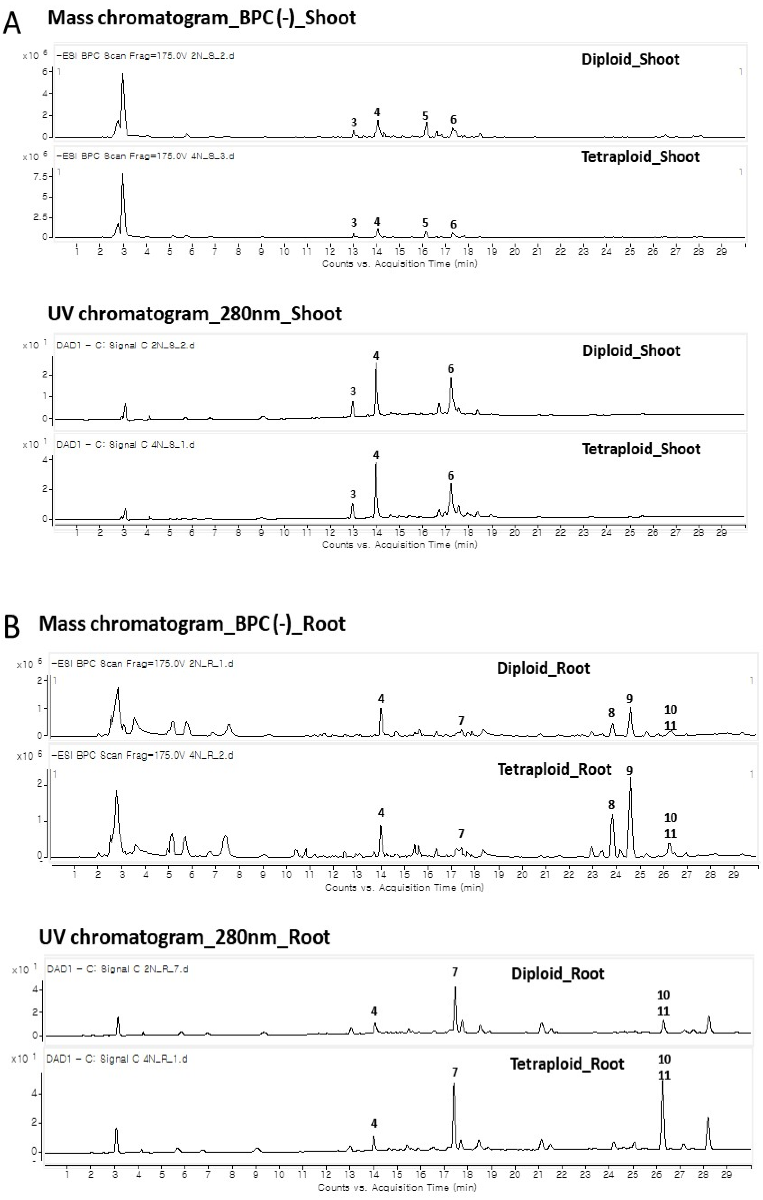 Agronomy 11 01561 g006