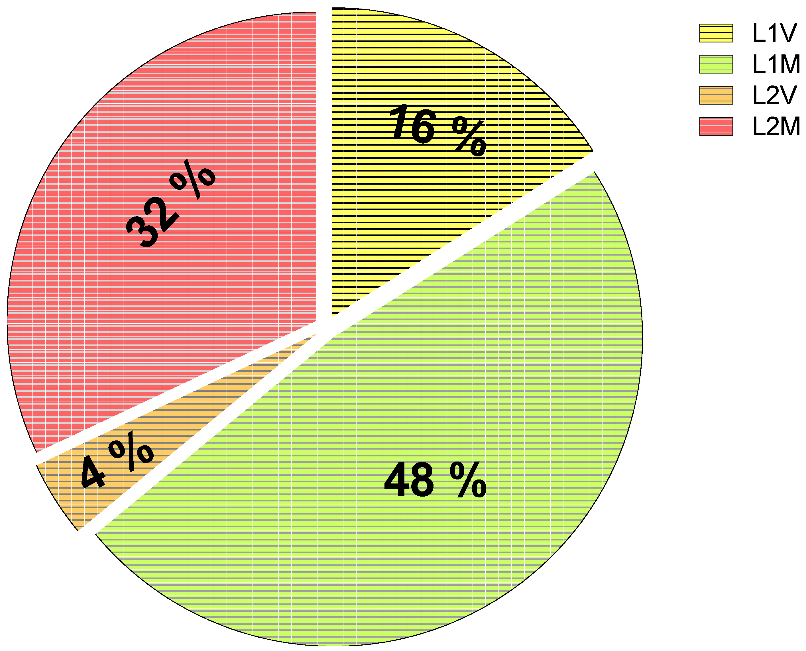 Agronomy 11 01562 g003