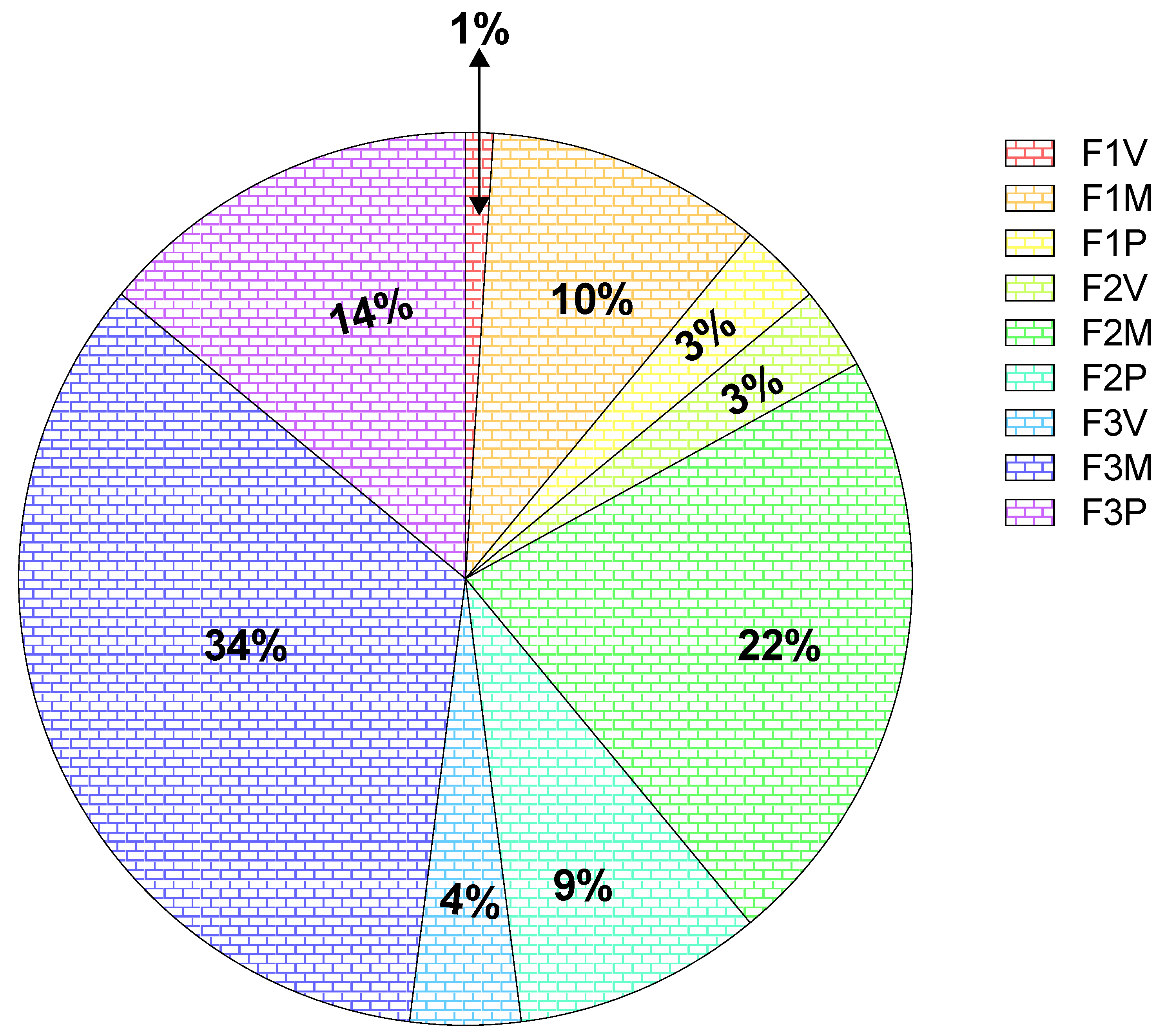 Agronomy 11 01562 g005