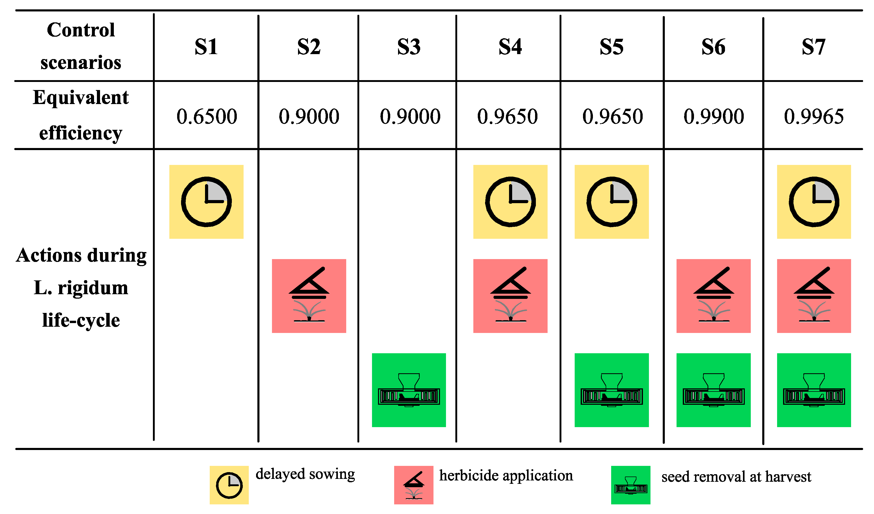 Agronomy 11 01565 g002