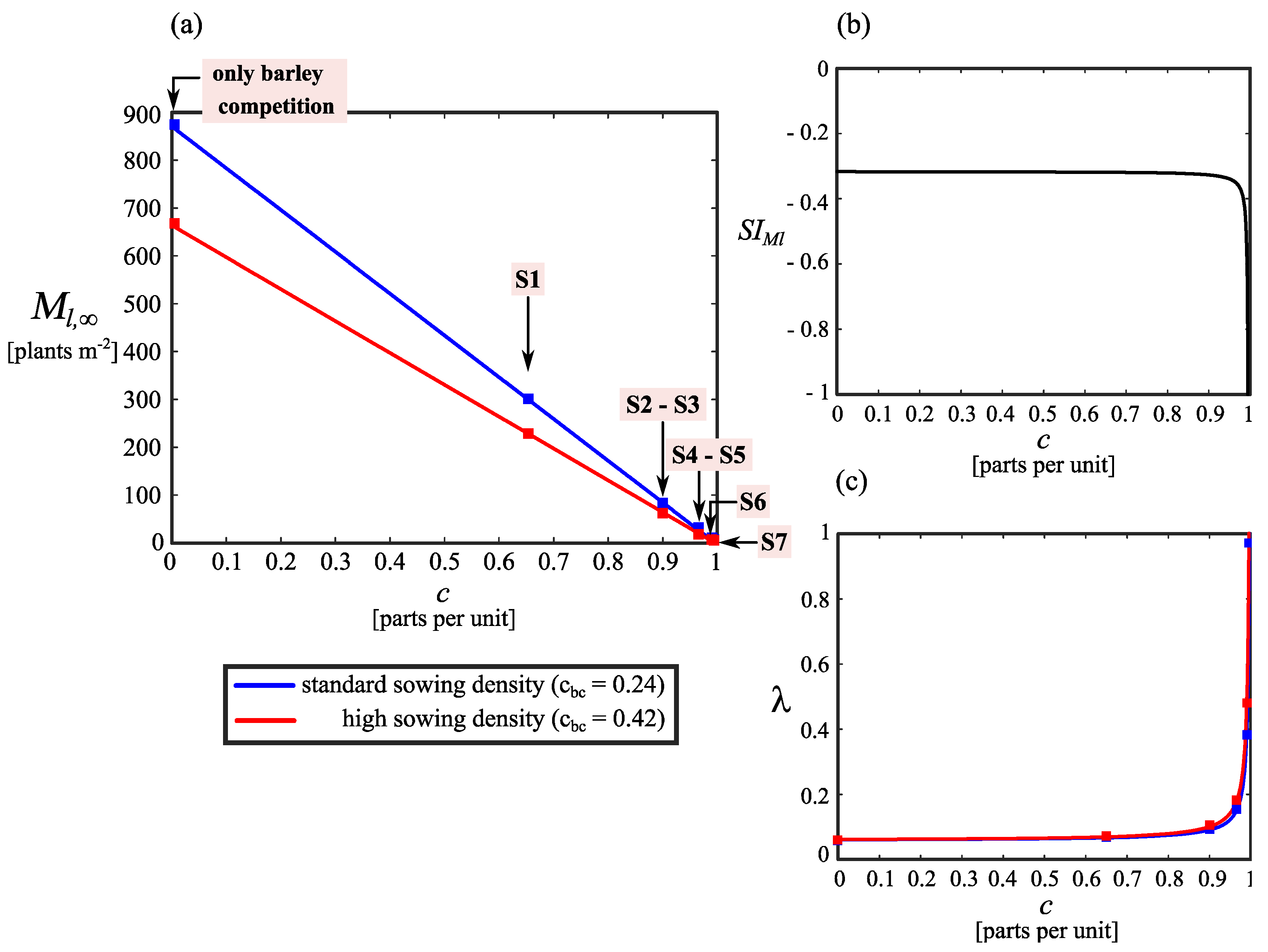 Agronomy 11 01565 g003