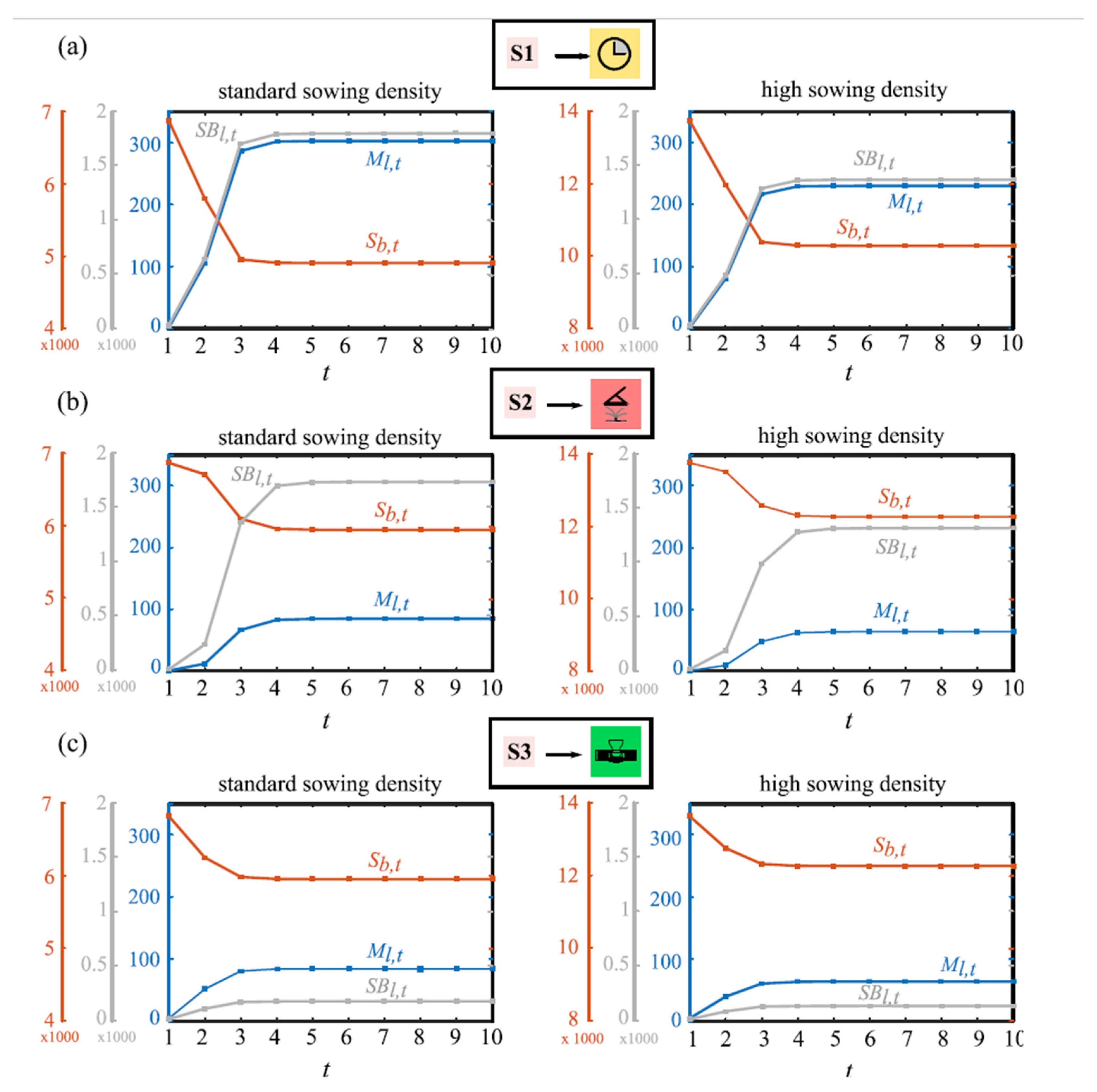 Agronomy 11 01565 g006