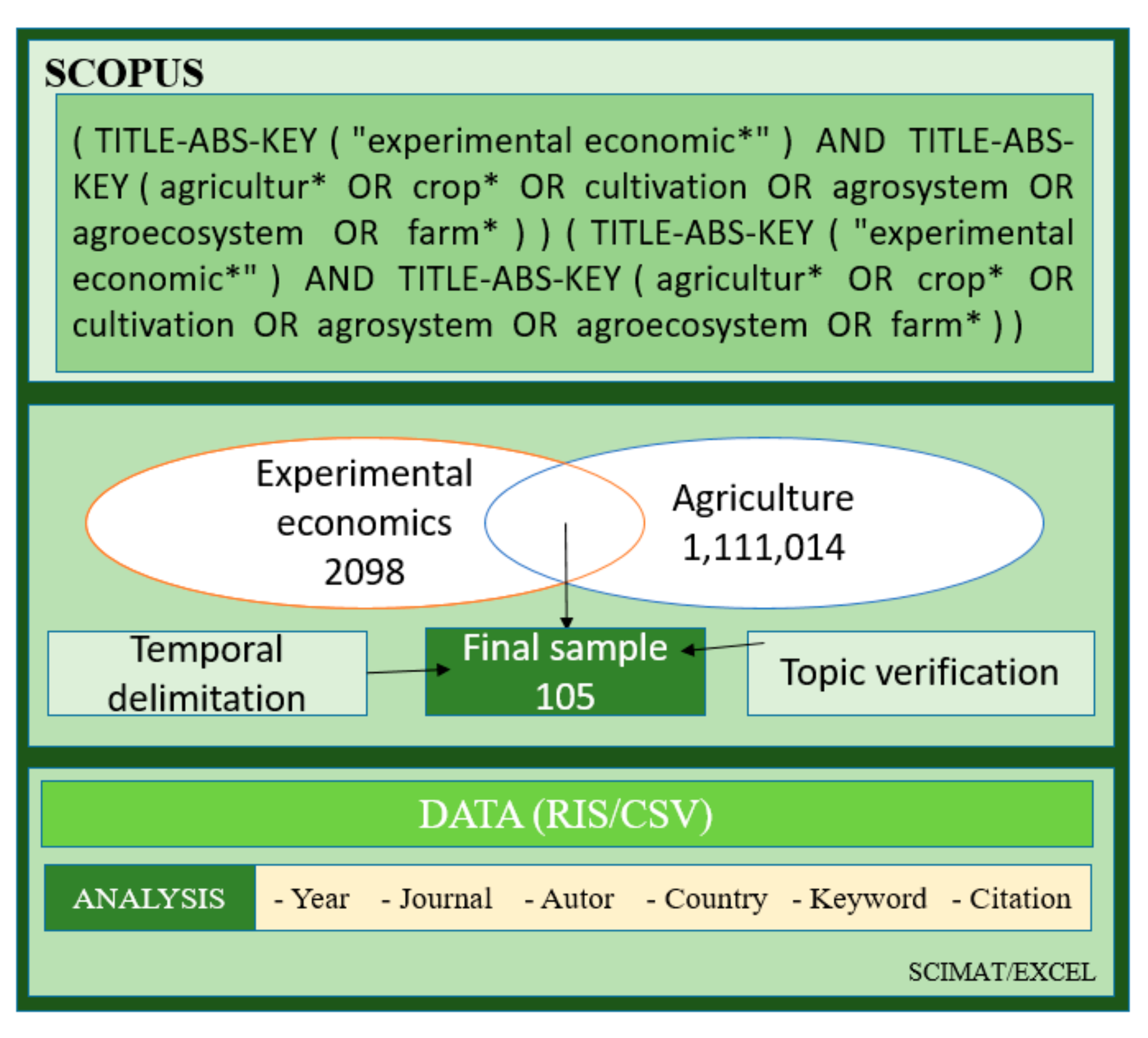 example of experimental research title in agriculture