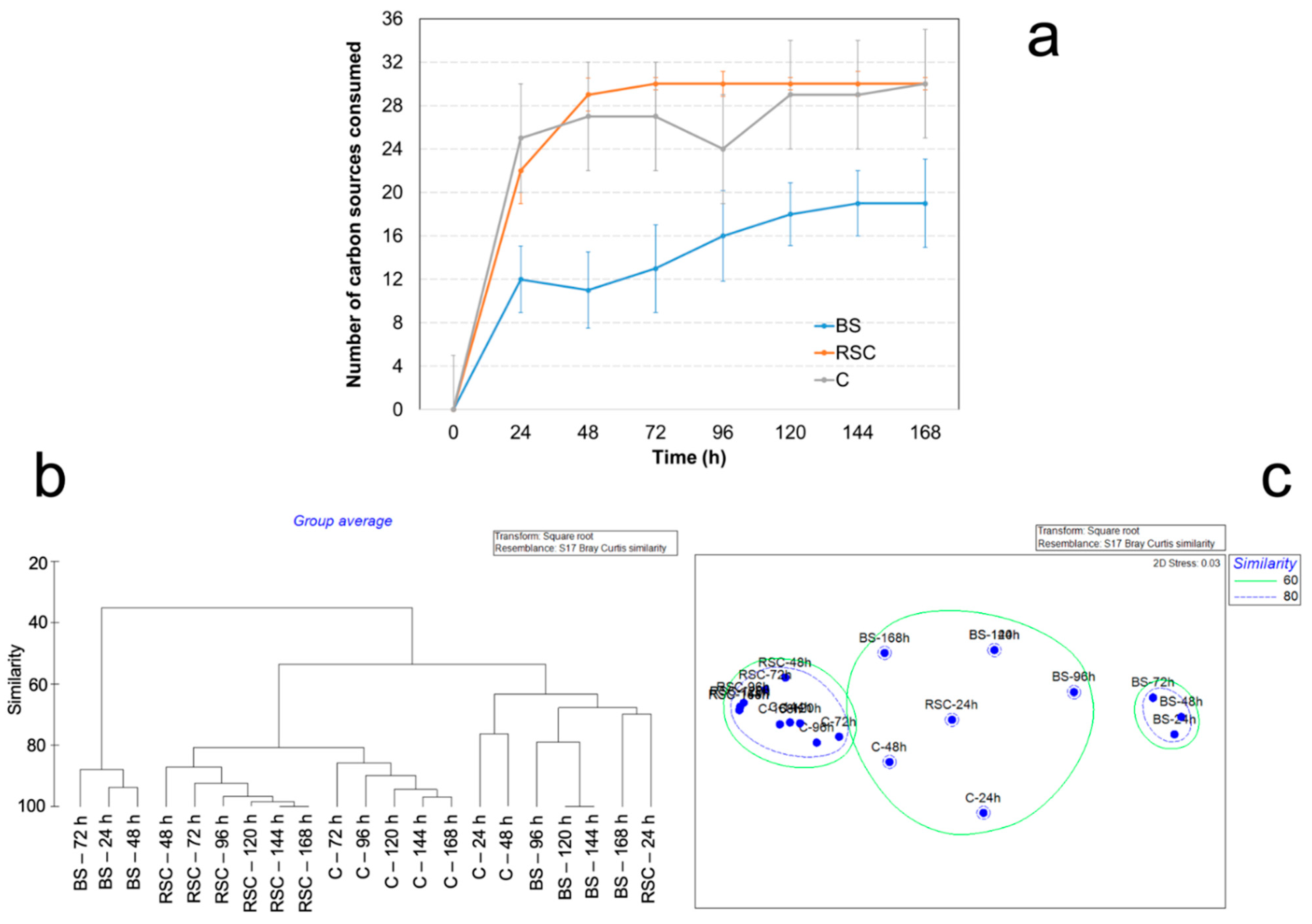 Agronomy 11 01567 g003