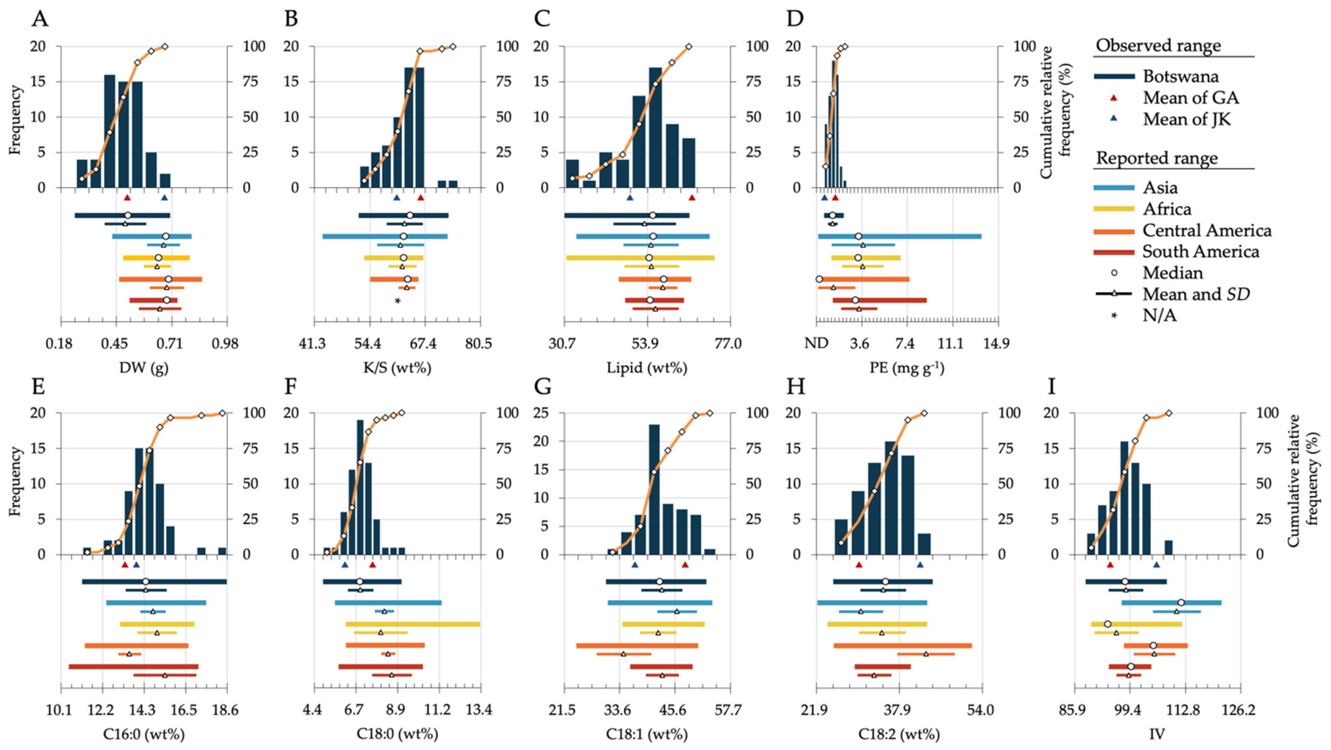 Agronomy 11 01570 g002 Agronomy 11 01570 g002