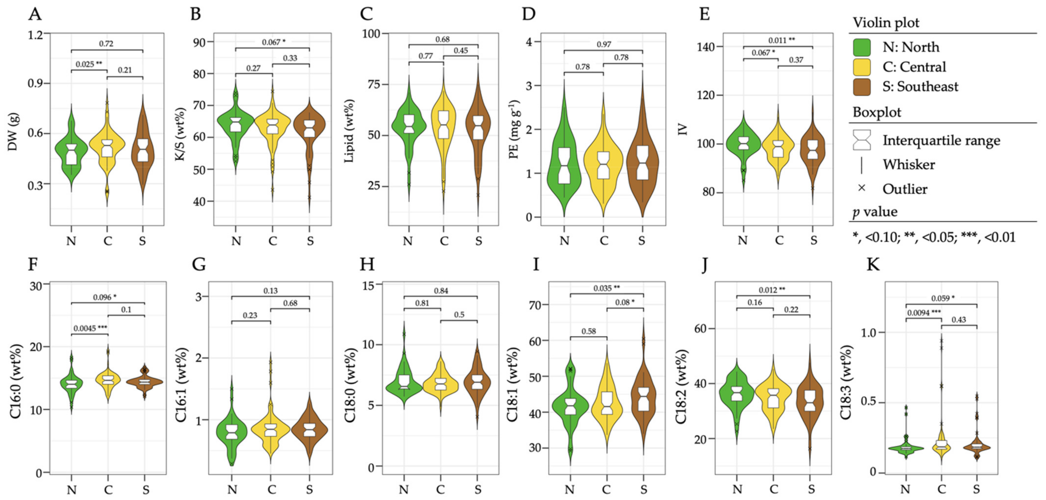 Agronomy 11 01570 g003 Agronomy 11 01570 g003