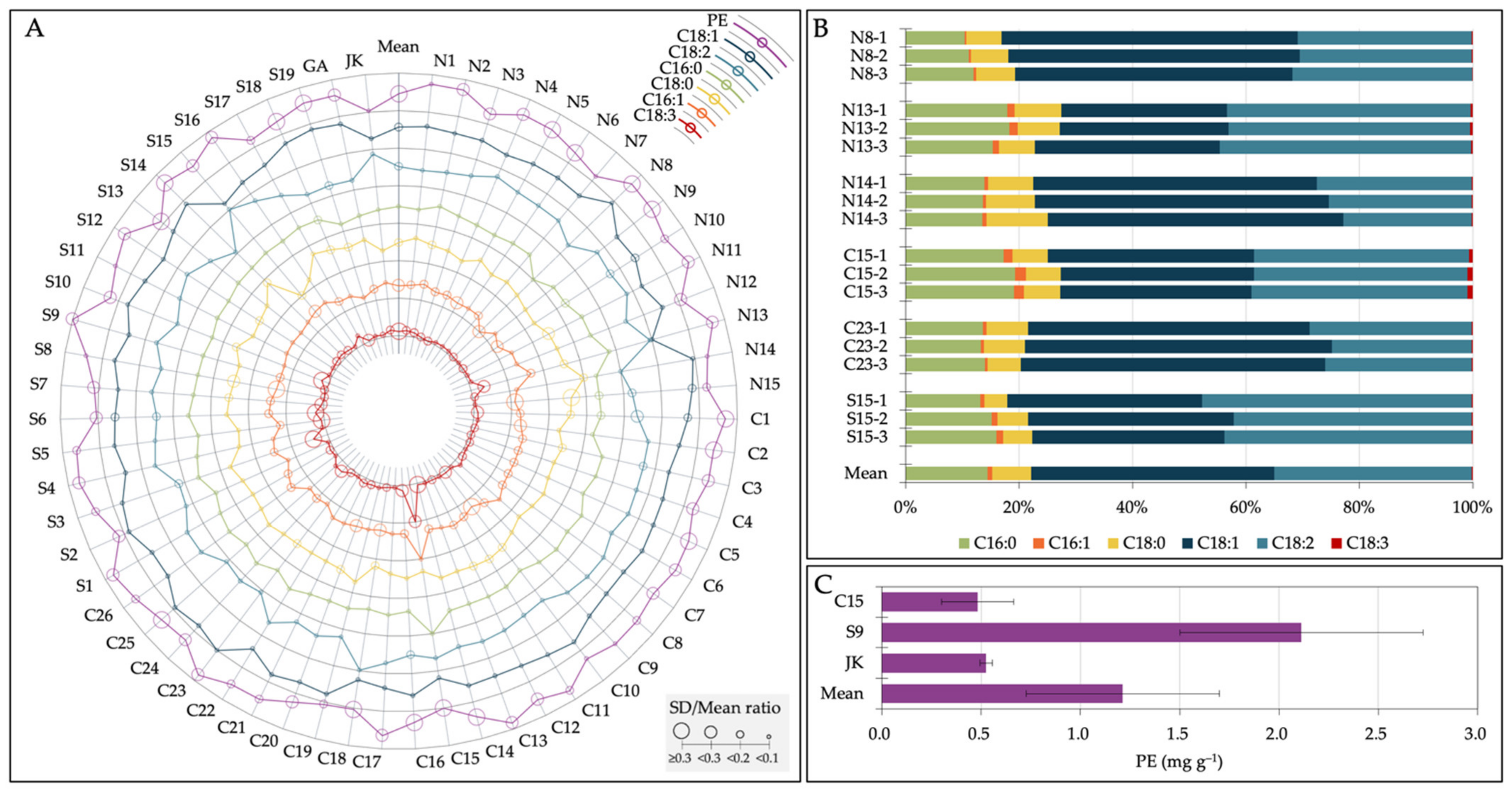 Agronomy 11 01570 g004 Agronomy 11 01570 g004