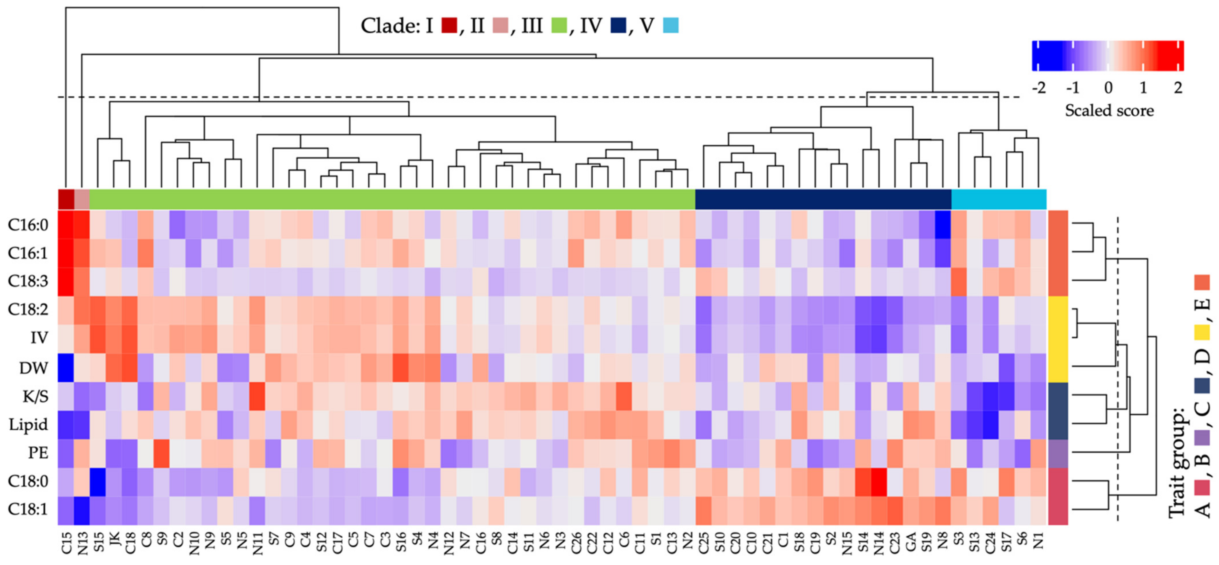 Agronomy 11 01570 g005 Agronomy 11 01570 g005